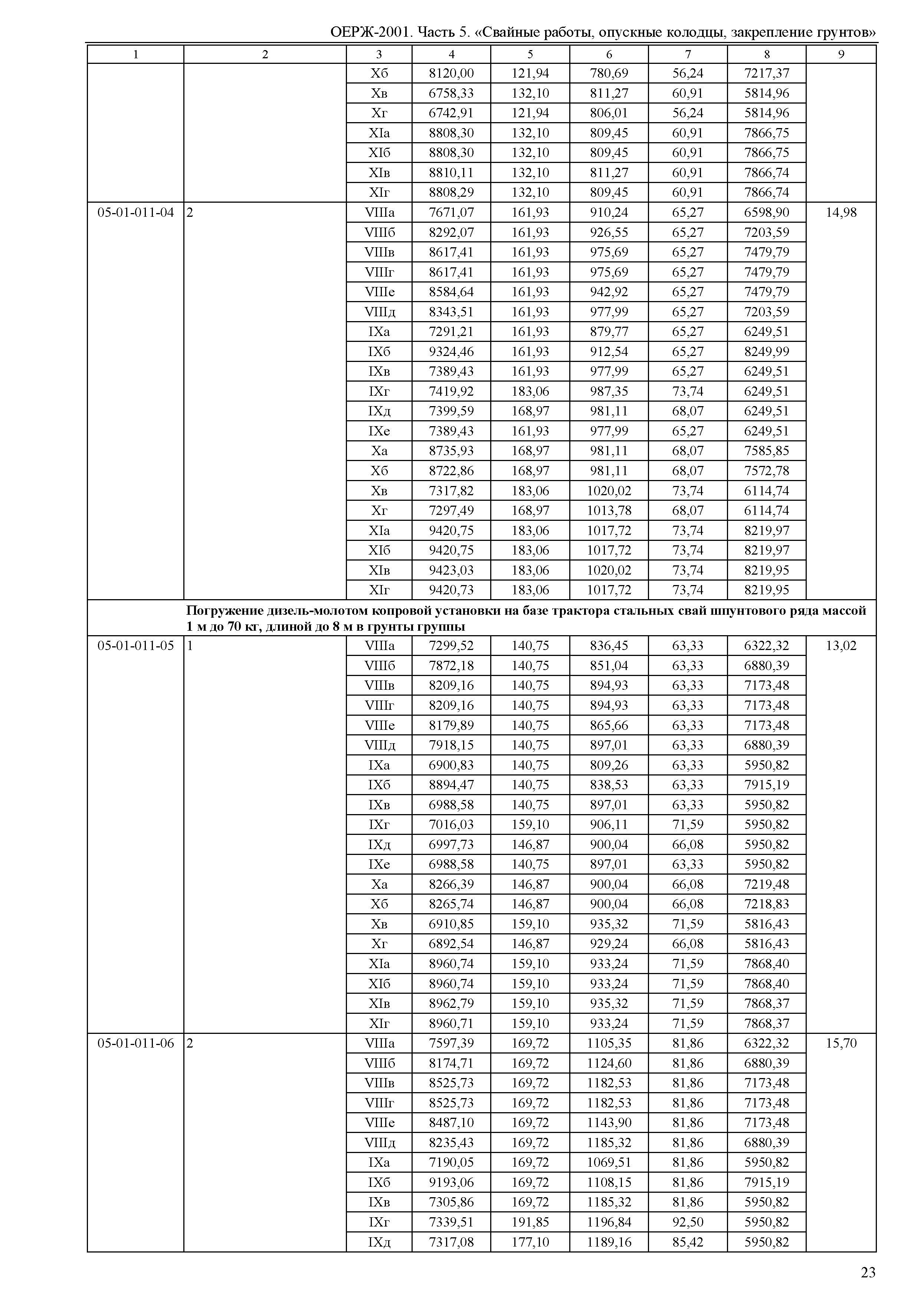 ОЕРЖ 81-02-05-2001