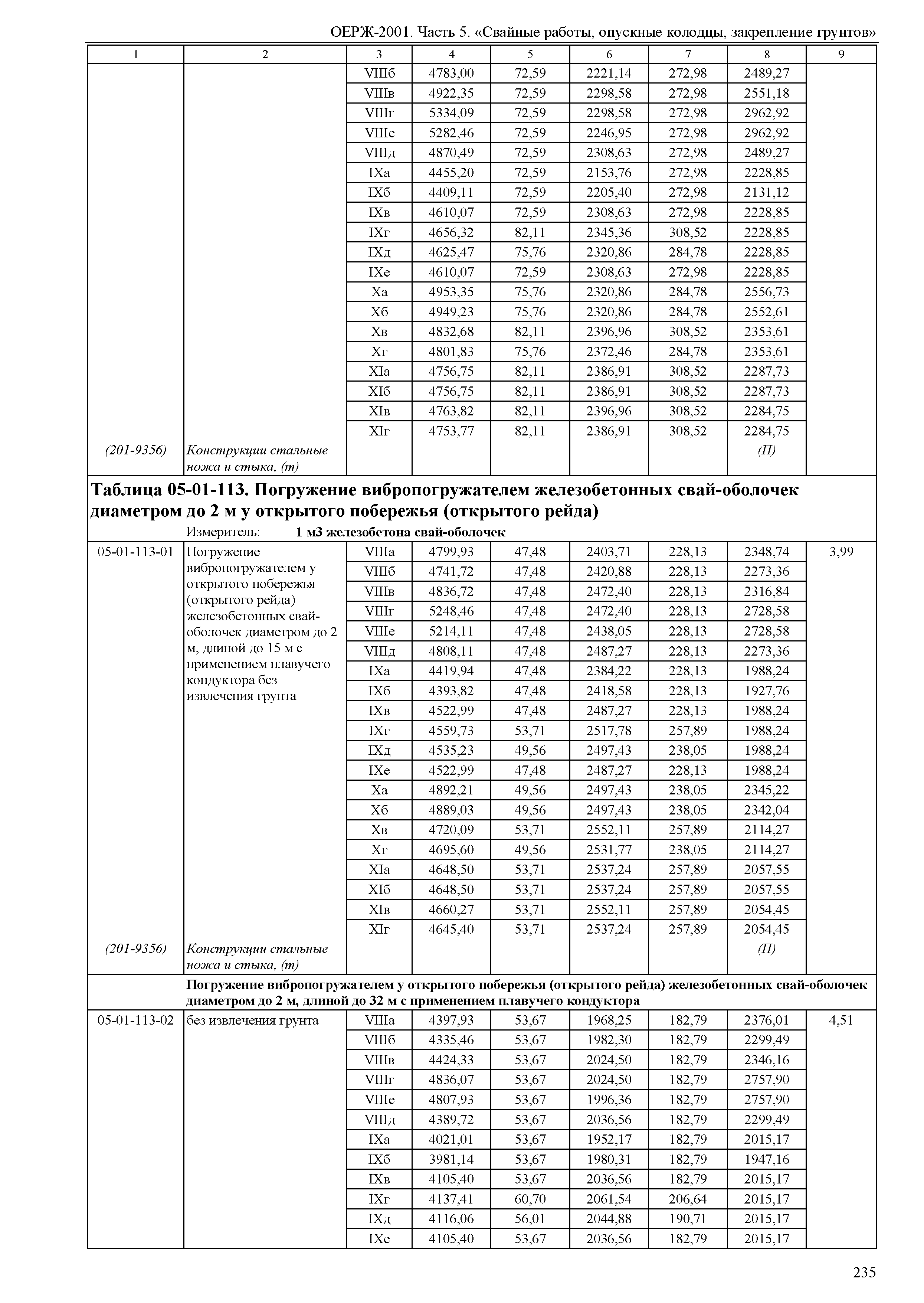 ОЕРЖ 81-02-05-2001