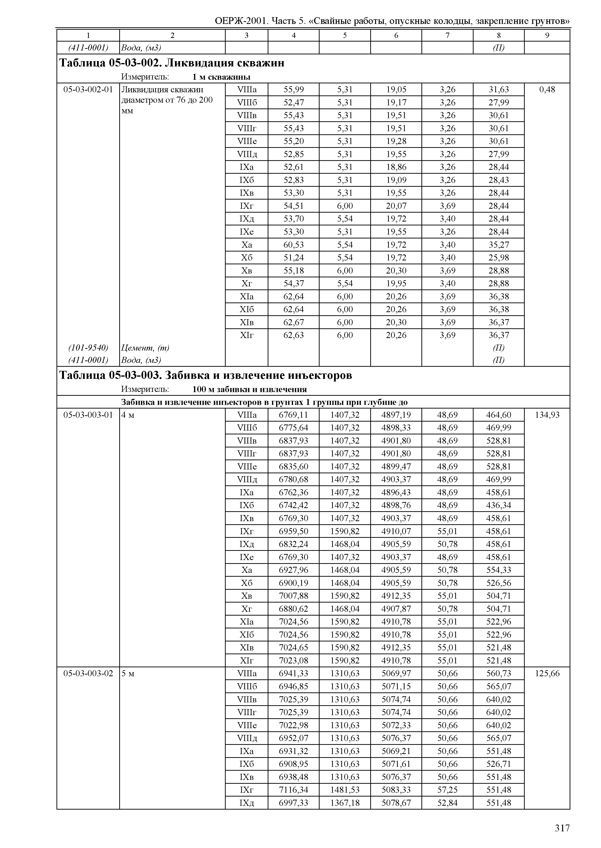 ОЕРЖ 81-02-05-2001