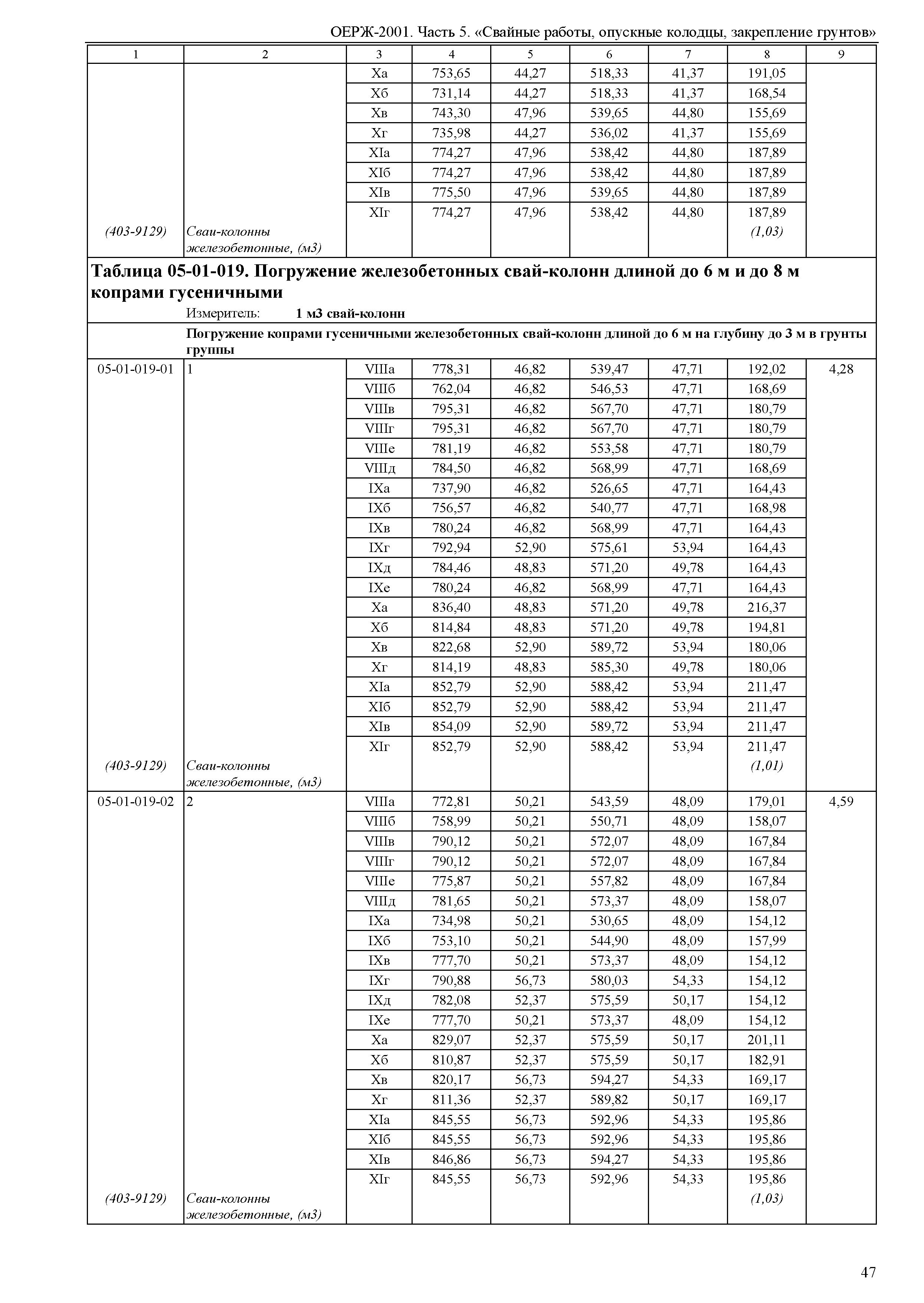 ОЕРЖ 81-02-05-2001