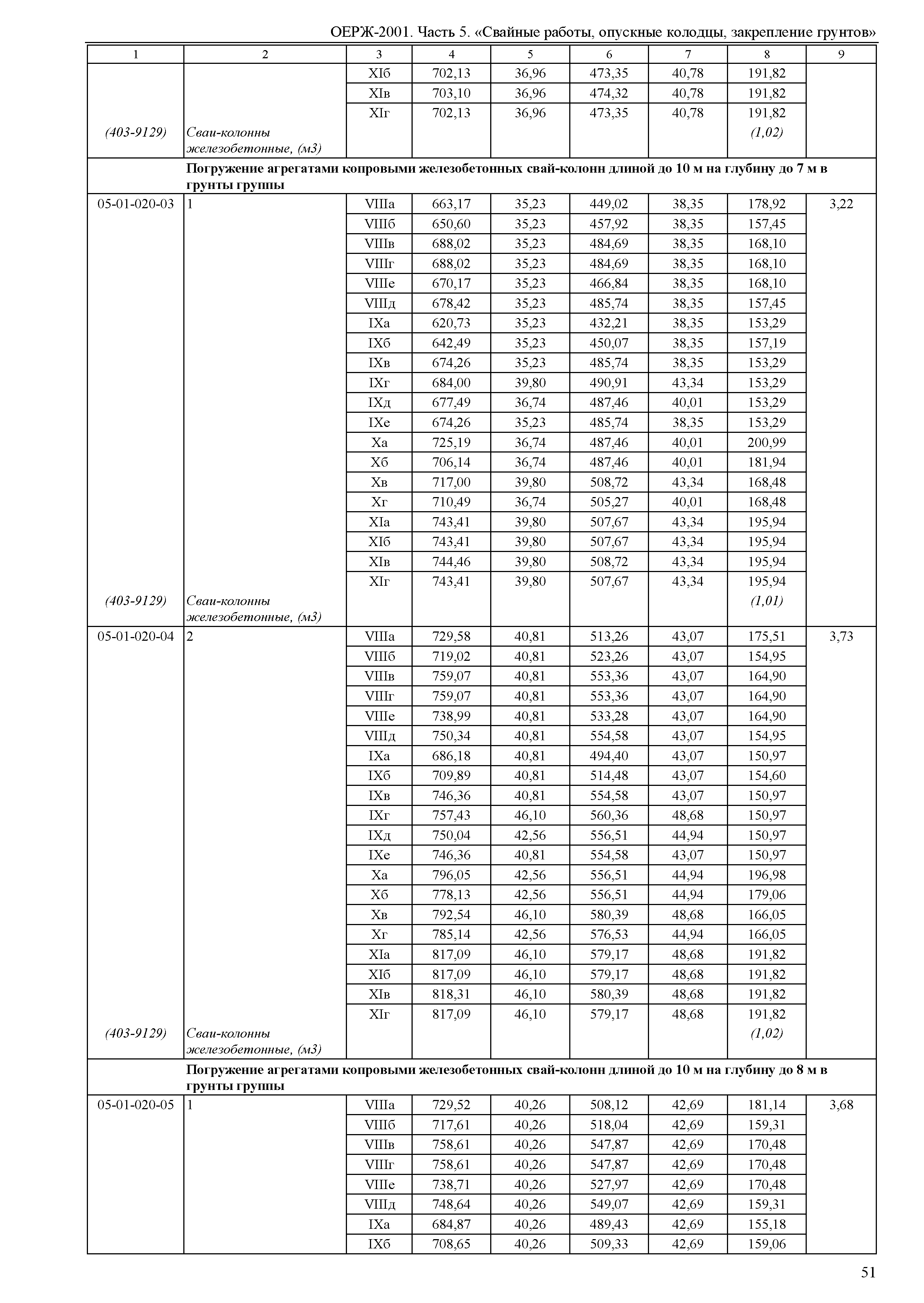 ОЕРЖ 81-02-05-2001