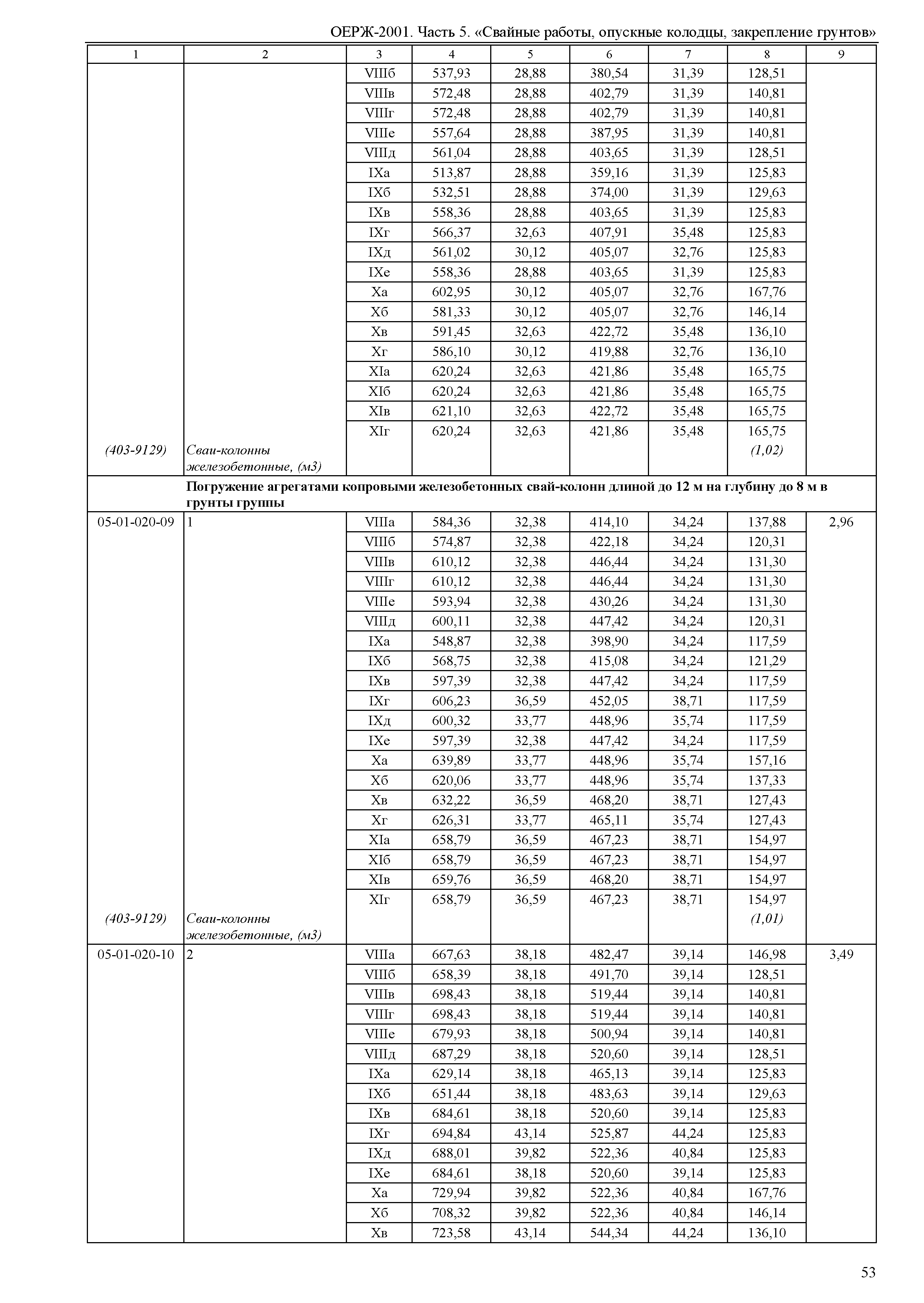 ОЕРЖ 81-02-05-2001