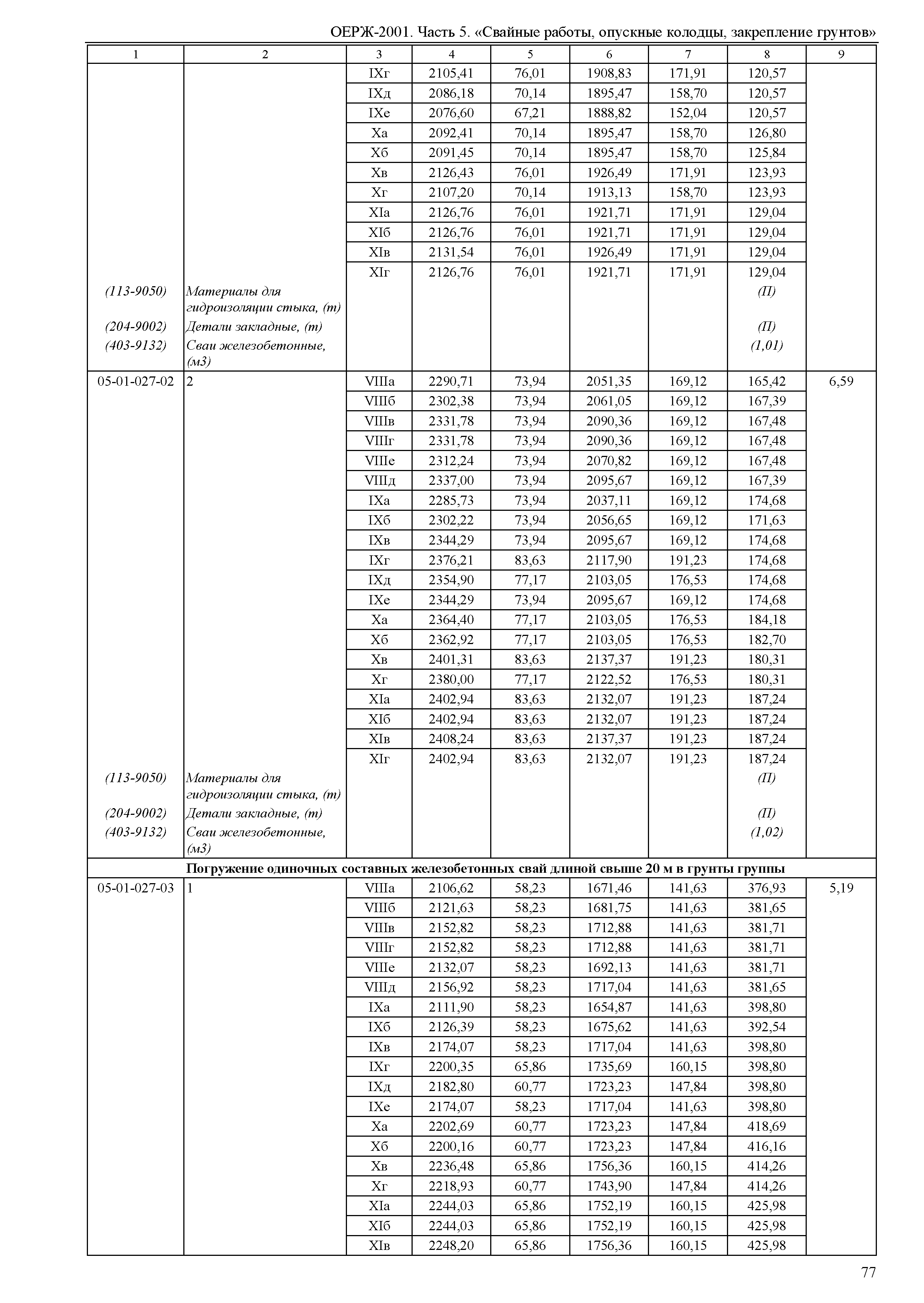 ОЕРЖ 81-02-05-2001