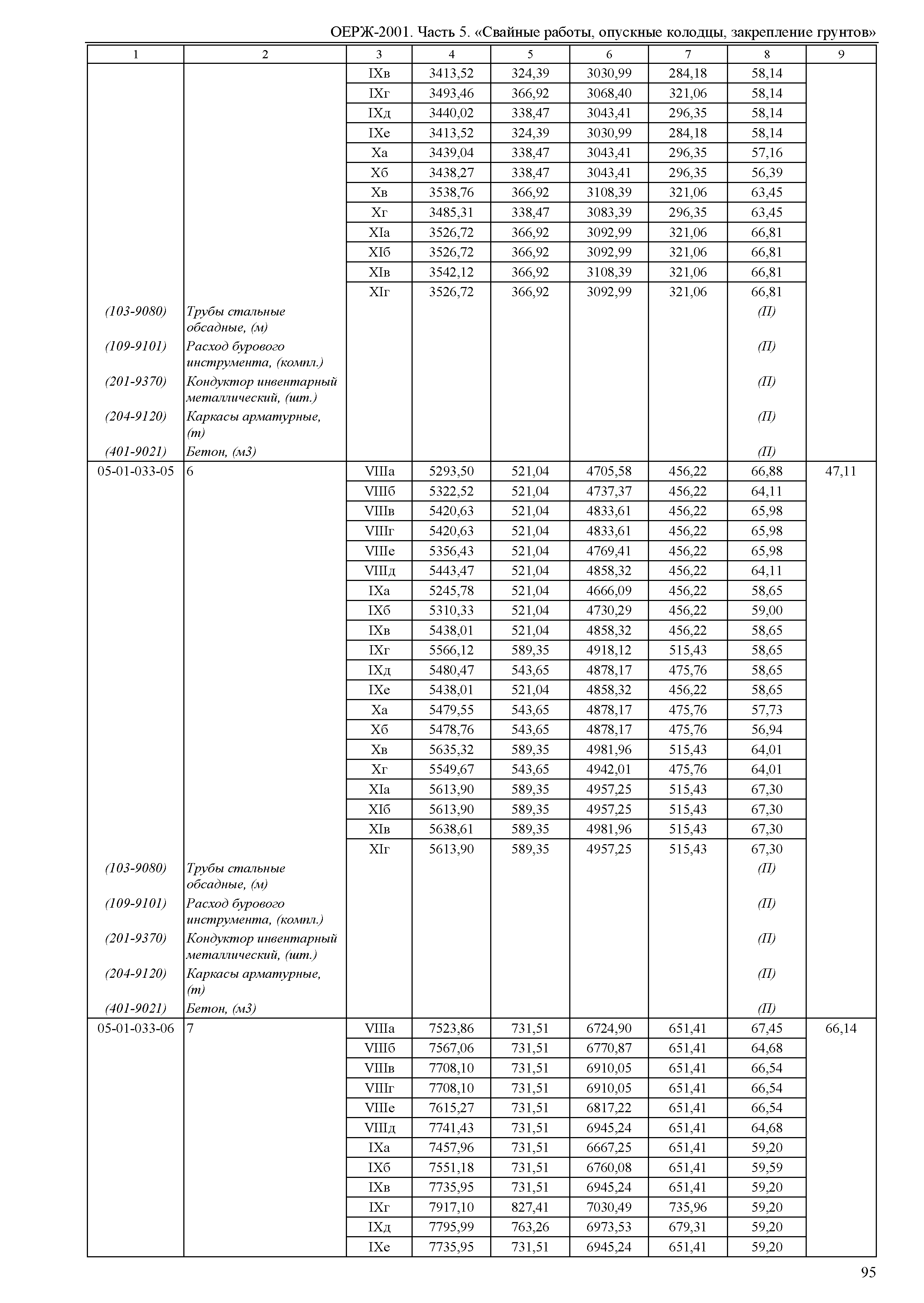 ОЕРЖ 81-02-05-2001