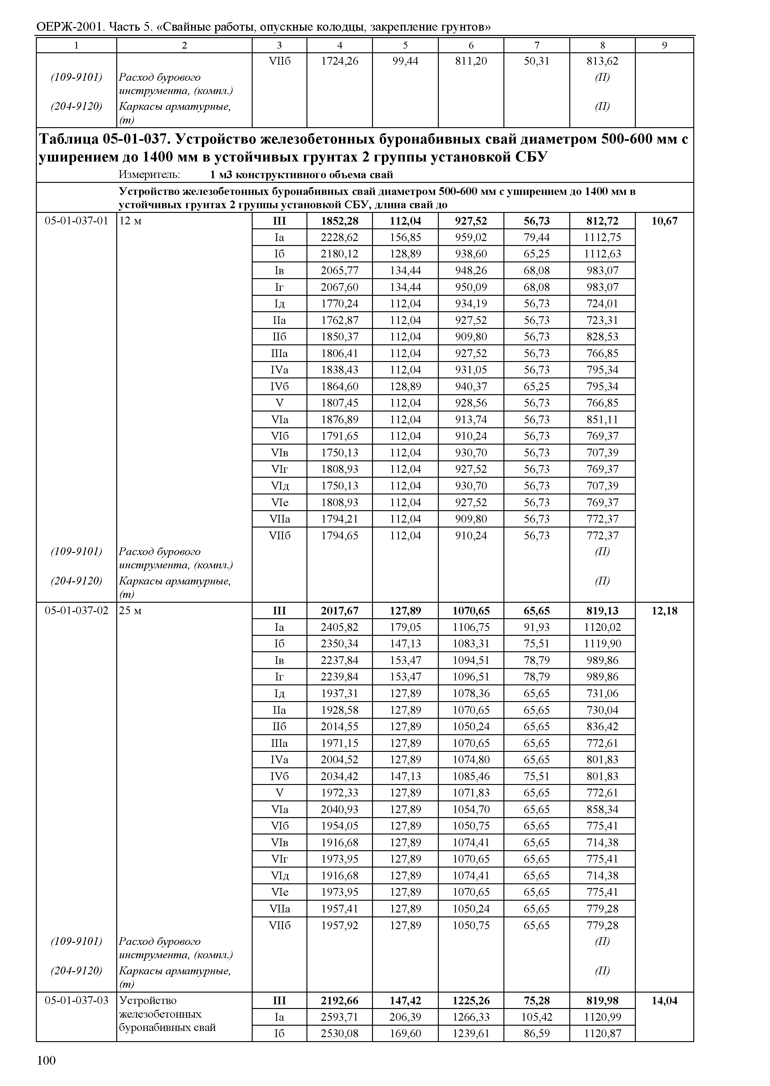 ОЕРЖ 81-02-05-2001