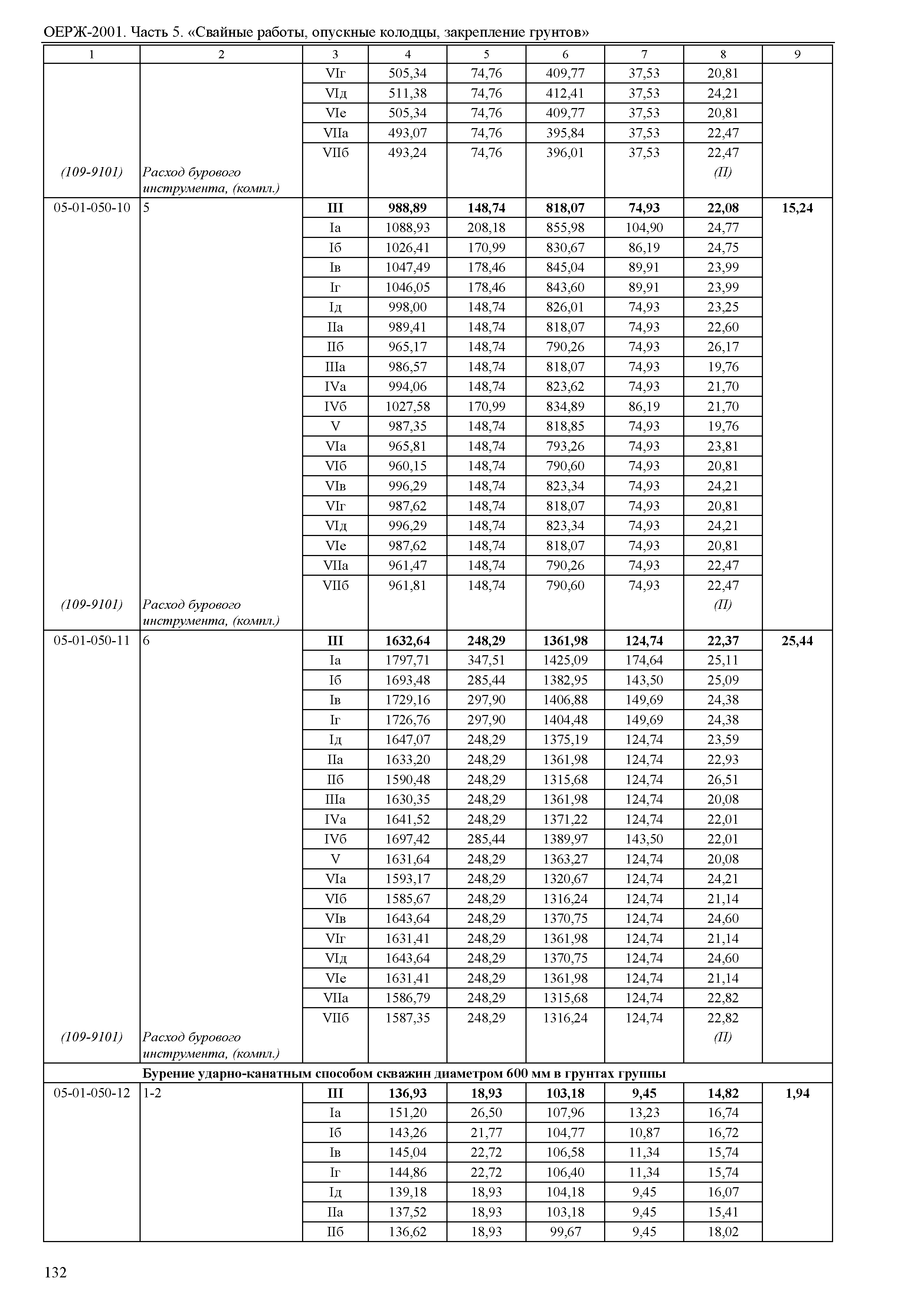 ОЕРЖ 81-02-05-2001