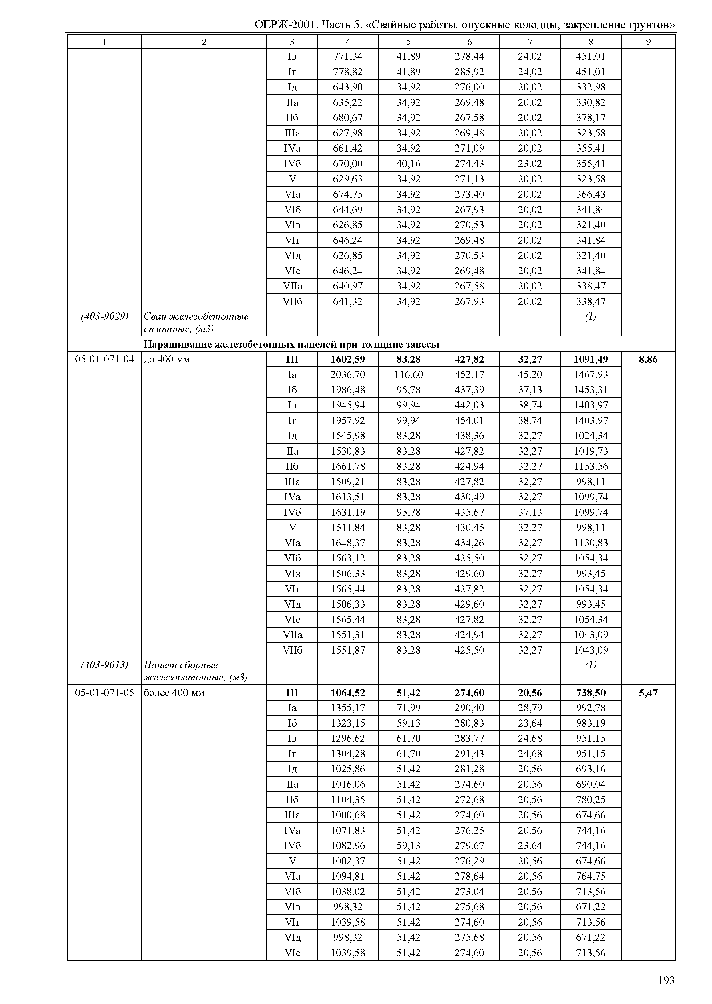 ОЕРЖ 81-02-05-2001