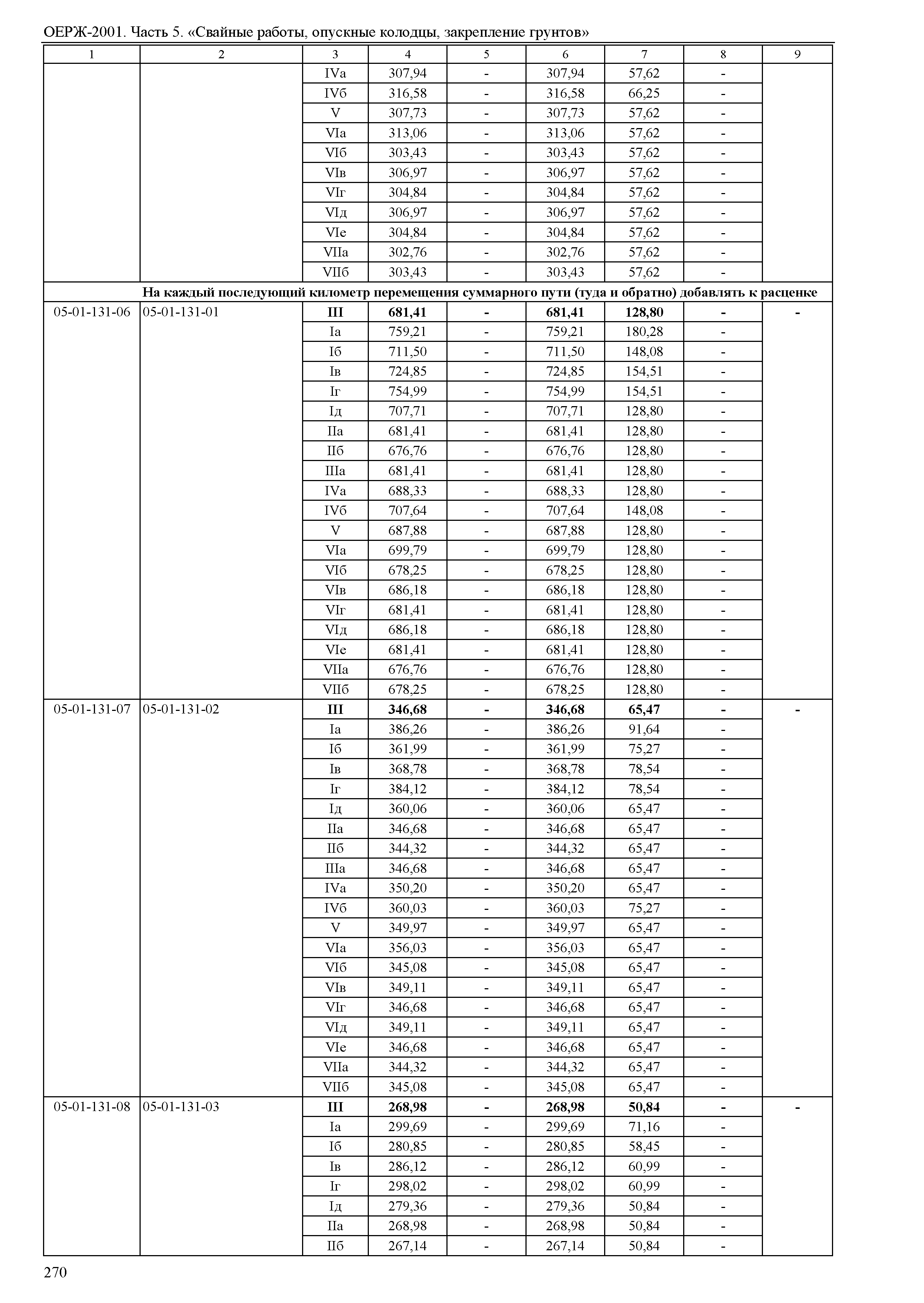 ОЕРЖ 81-02-05-2001