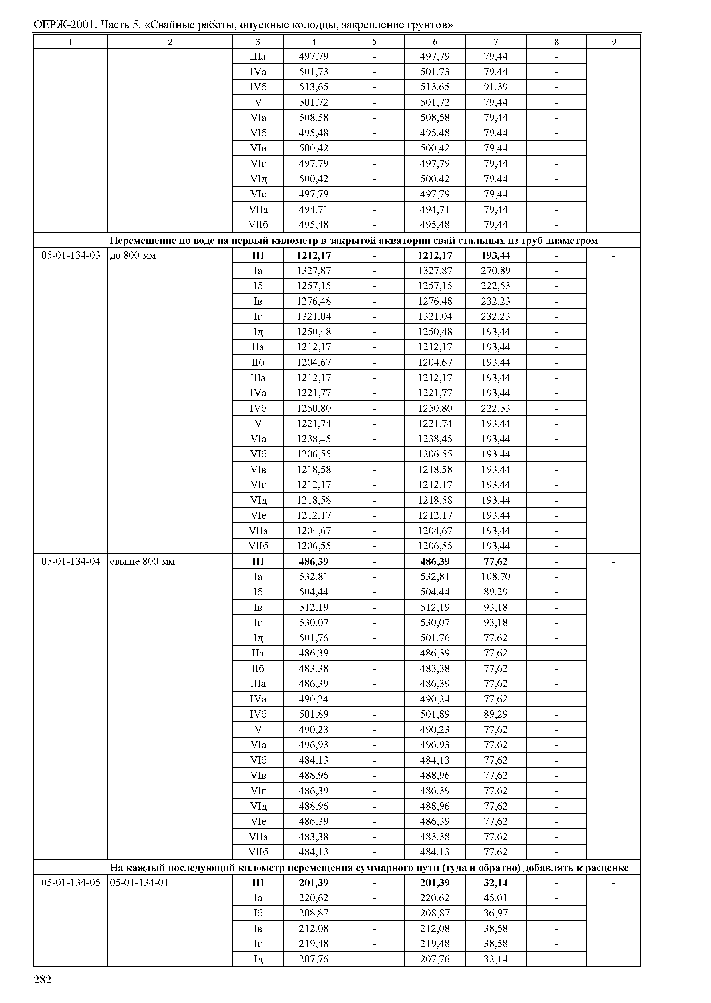 ОЕРЖ 81-02-05-2001