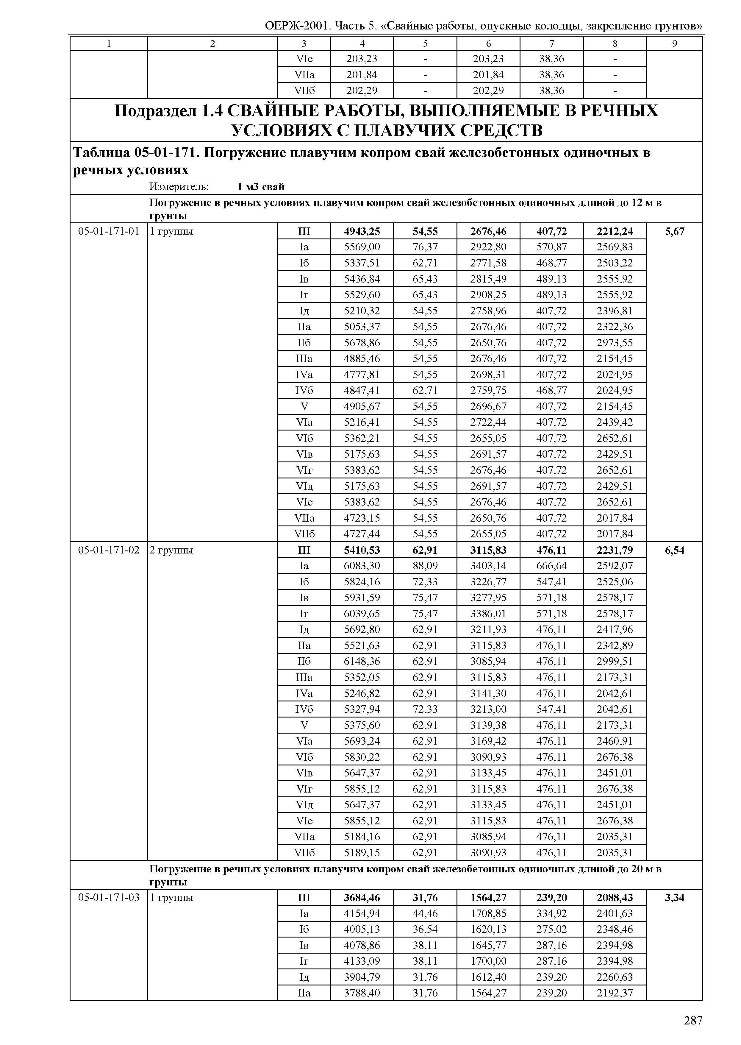 ОЕРЖ 81-02-05-2001