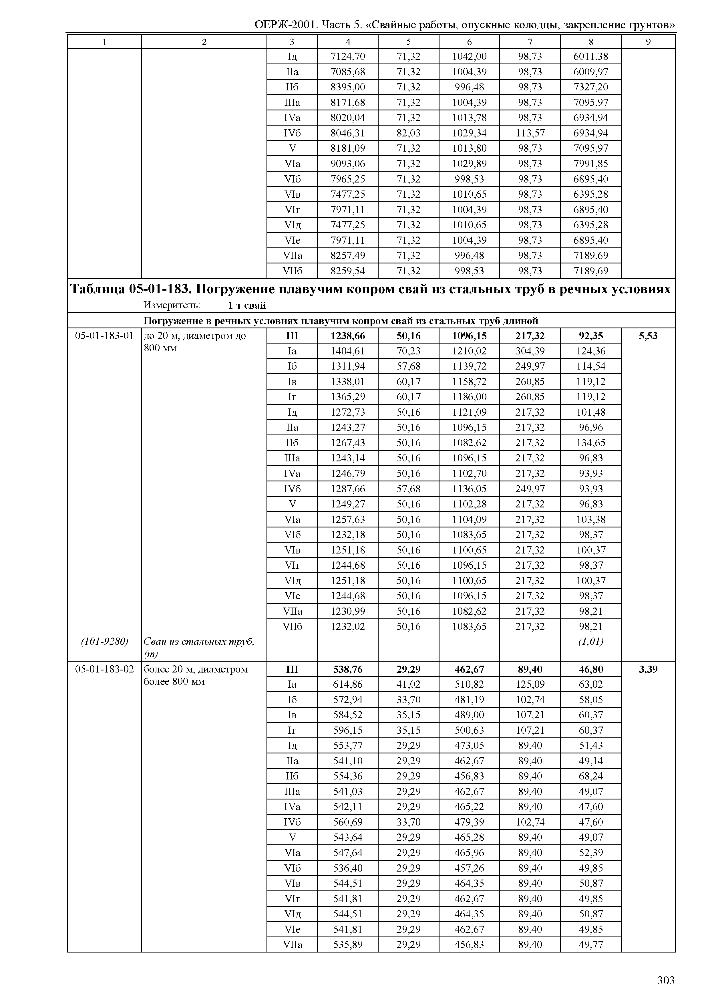 ОЕРЖ 81-02-05-2001