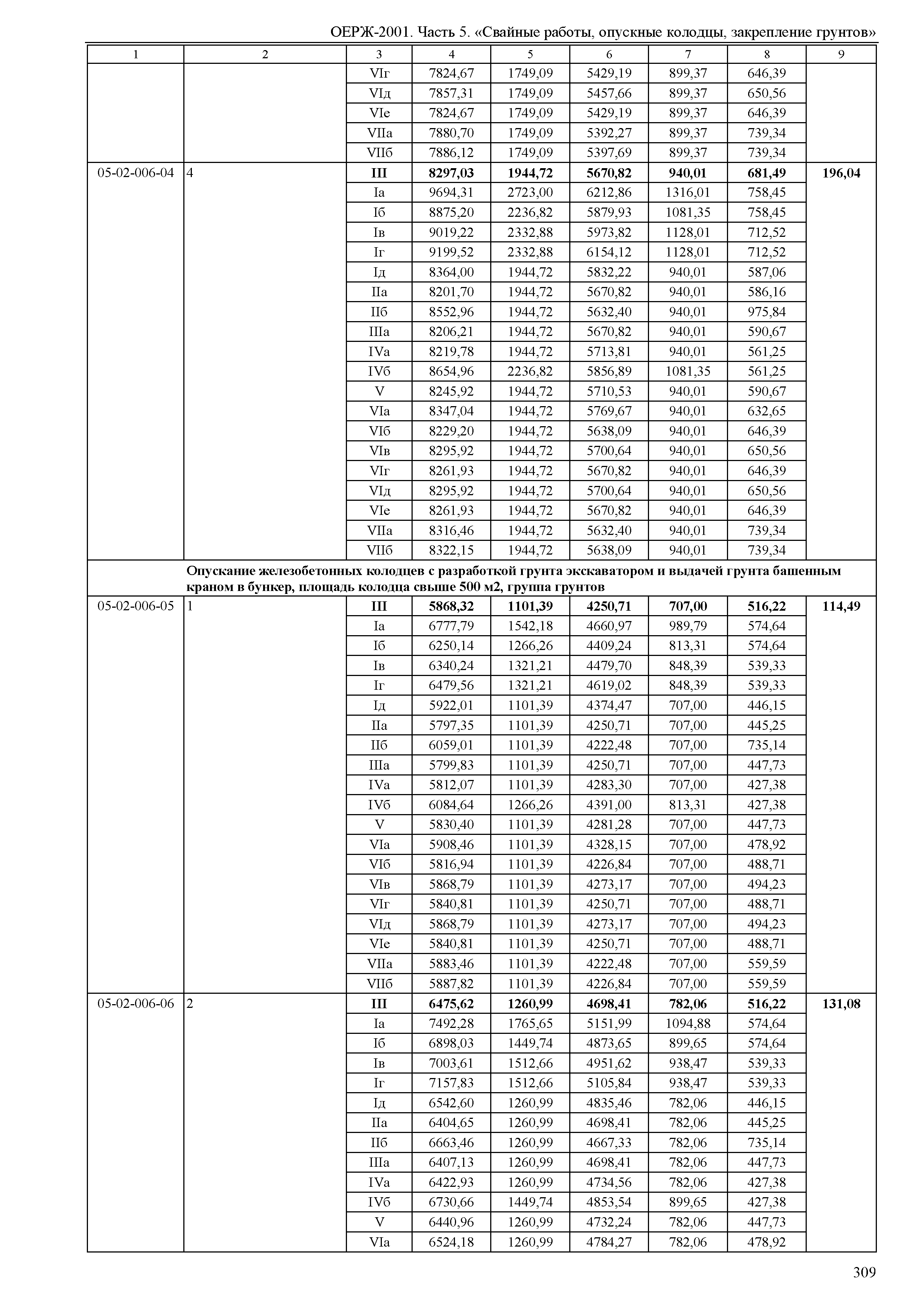 ОЕРЖ 81-02-05-2001