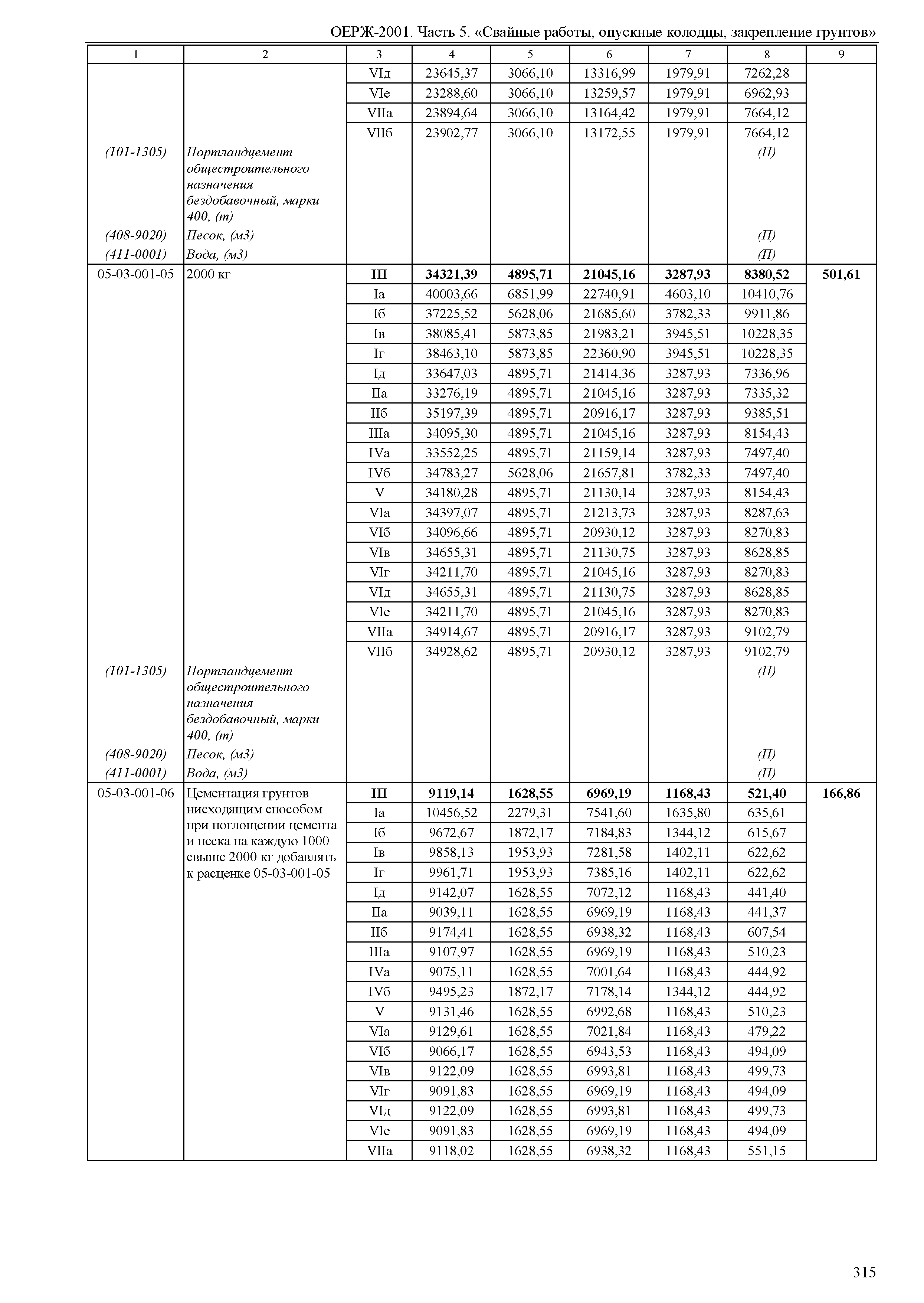 ОЕРЖ 81-02-05-2001