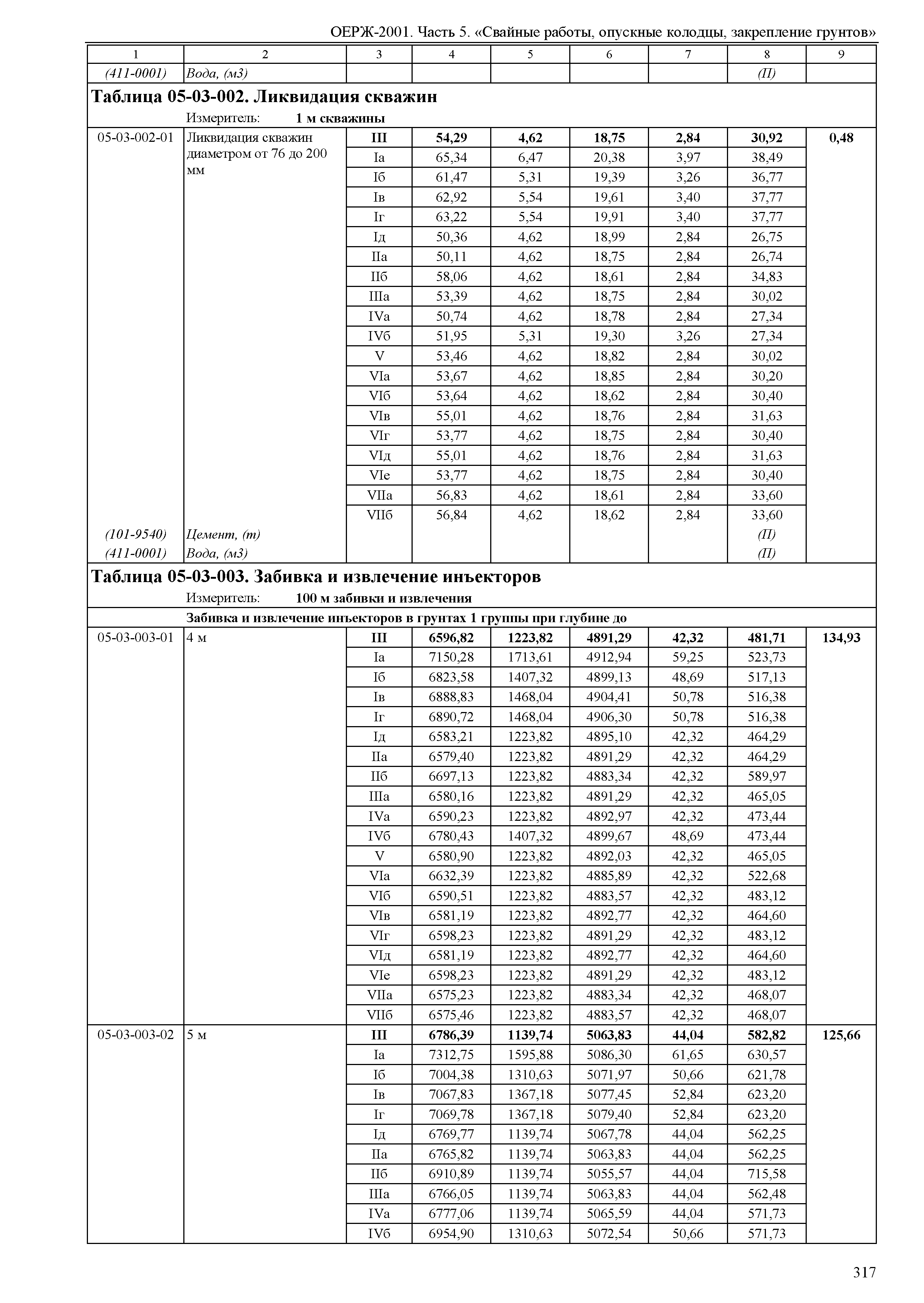 ОЕРЖ 81-02-05-2001