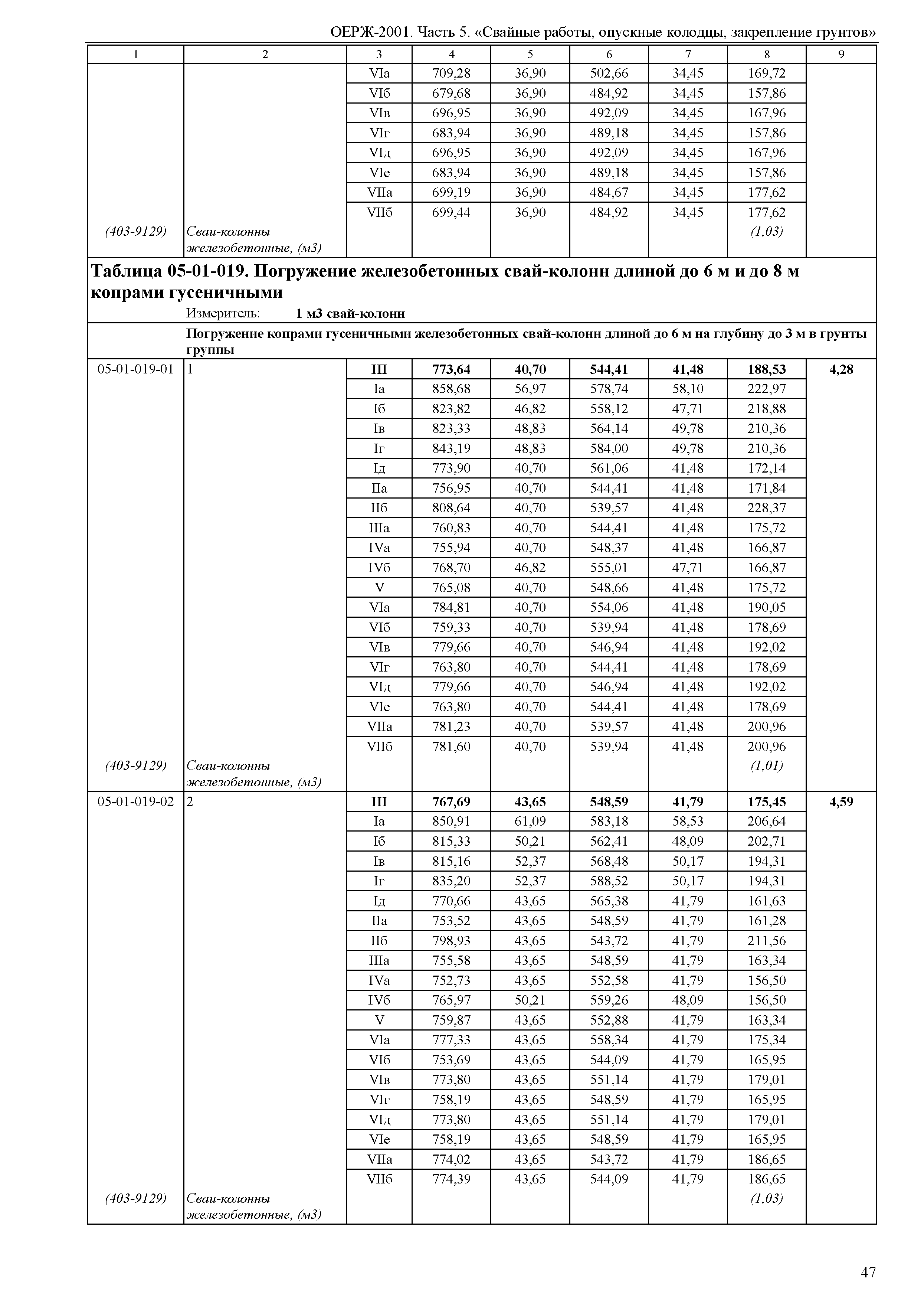 ОЕРЖ 81-02-05-2001