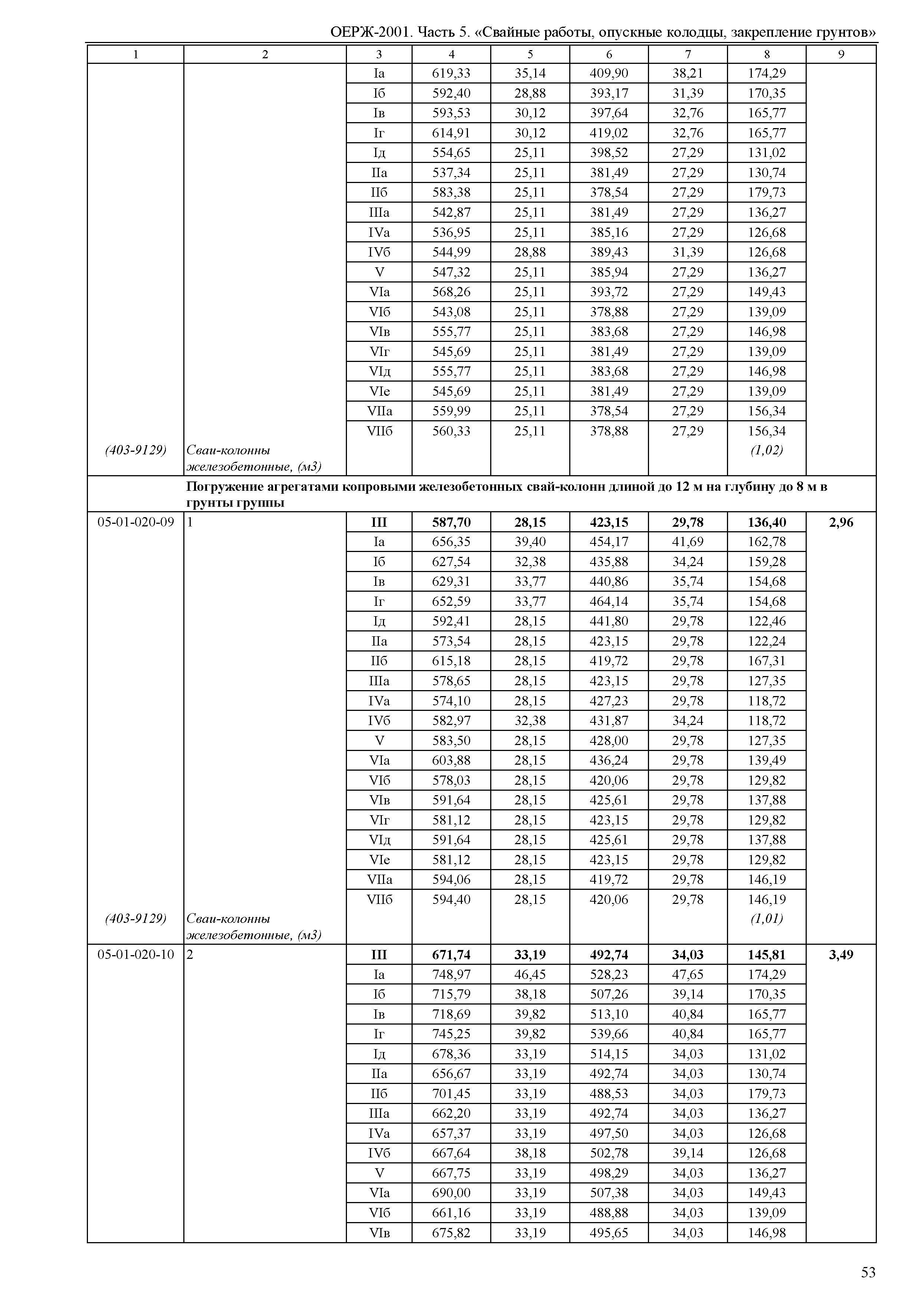 ОЕРЖ 81-02-05-2001