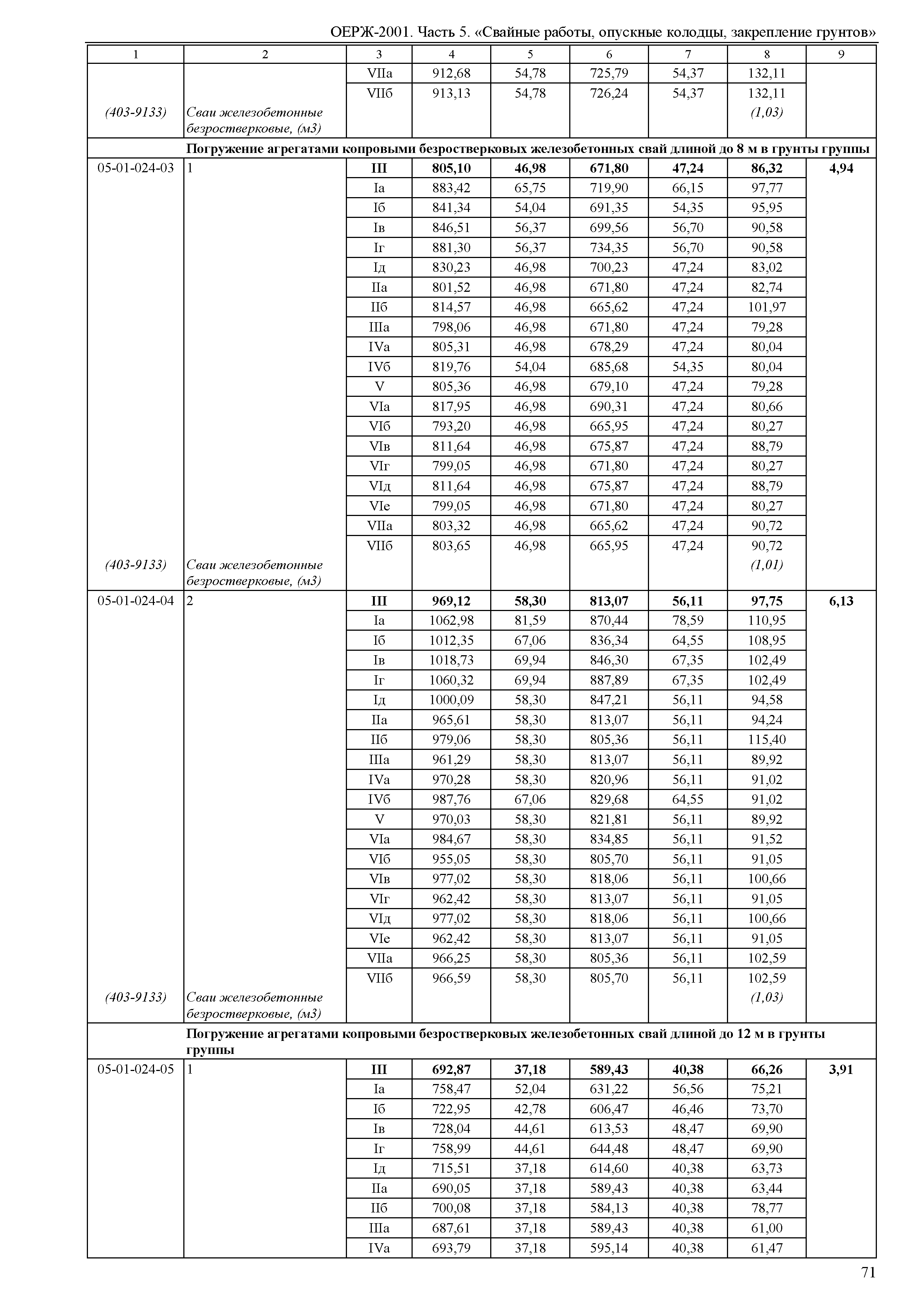 ОЕРЖ 81-02-05-2001