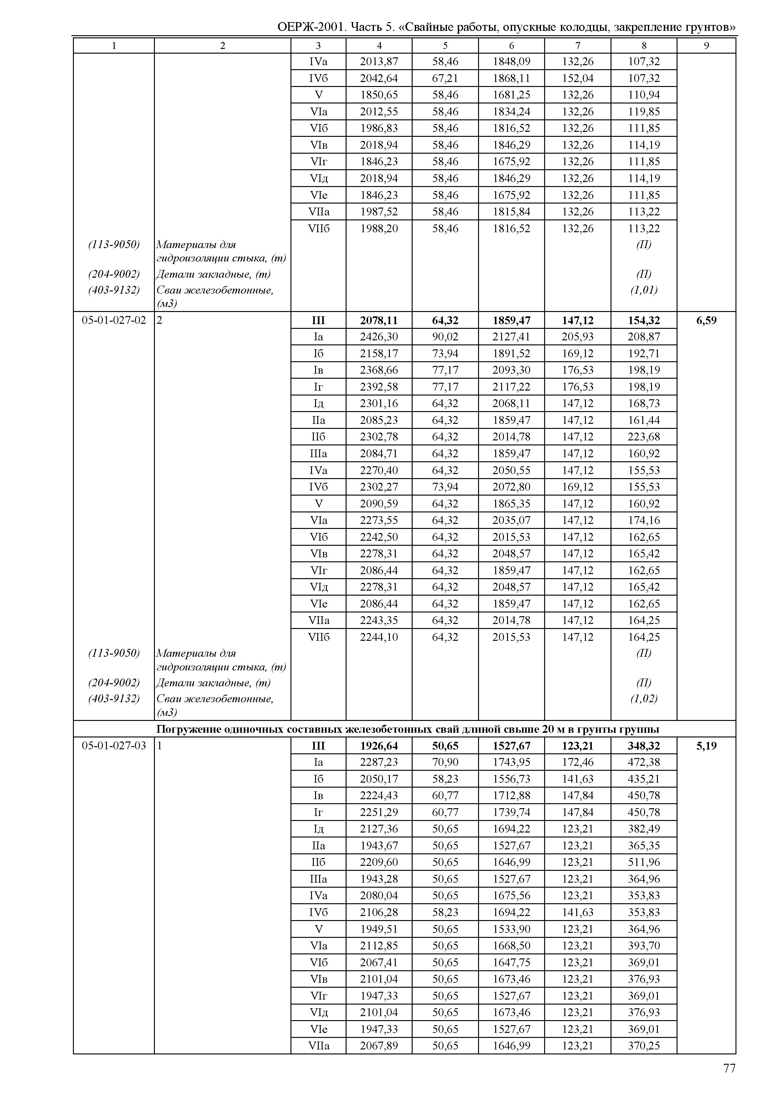 ОЕРЖ 81-02-05-2001