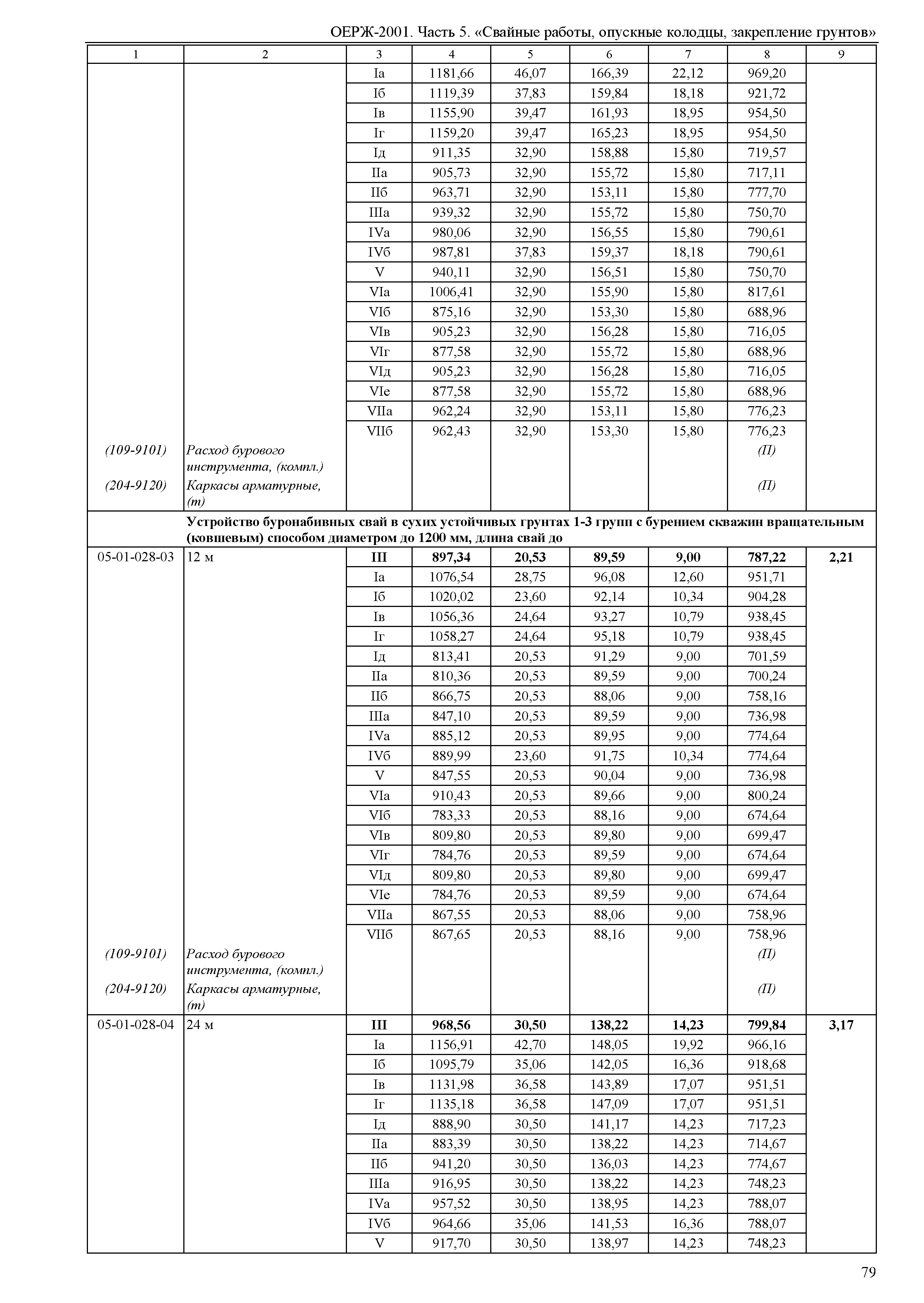 ОЕРЖ 81-02-05-2001