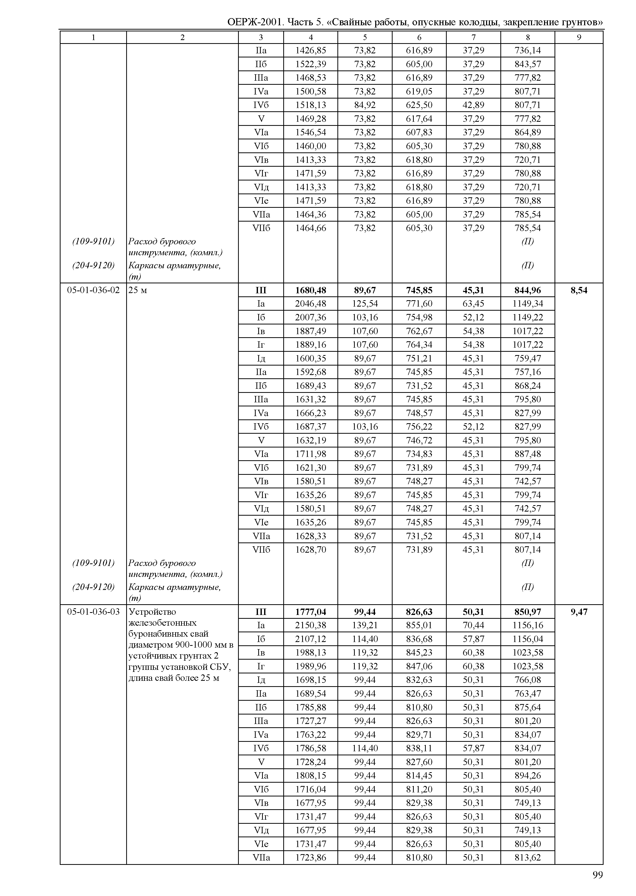 ОЕРЖ 81-02-05-2001