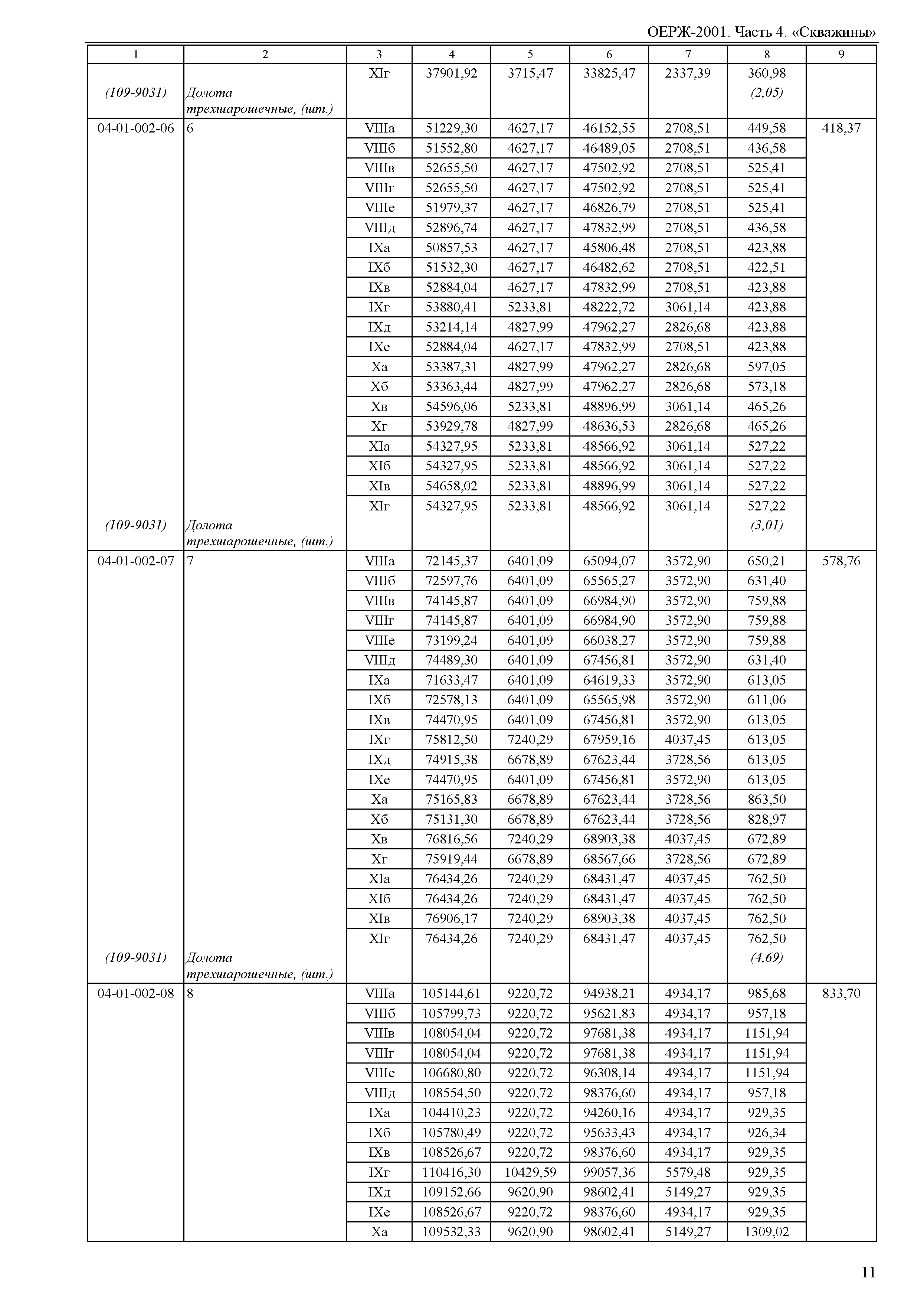 ОЕРЖ 81-02-04-2001