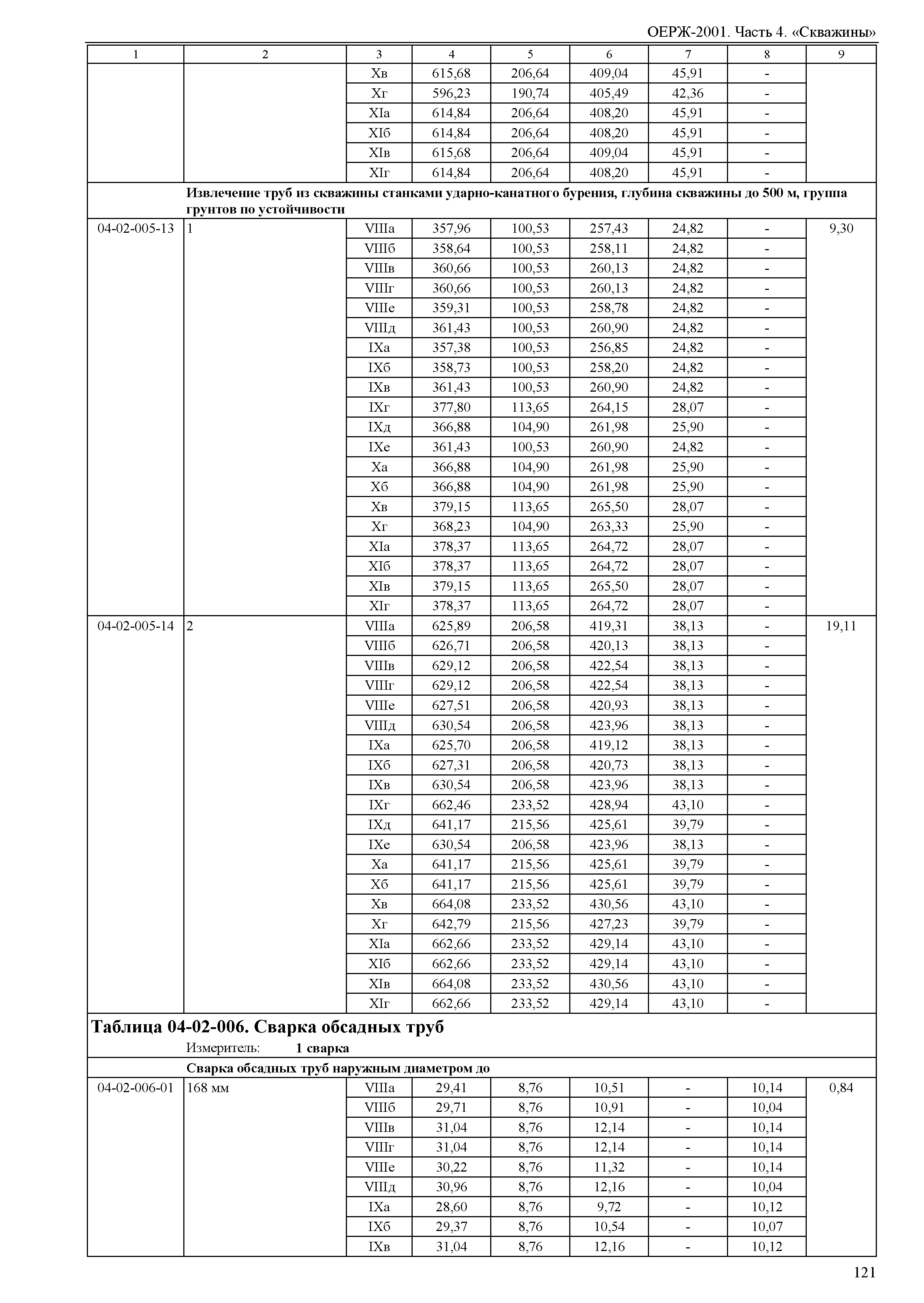 ОЕРЖ 81-02-04-2001