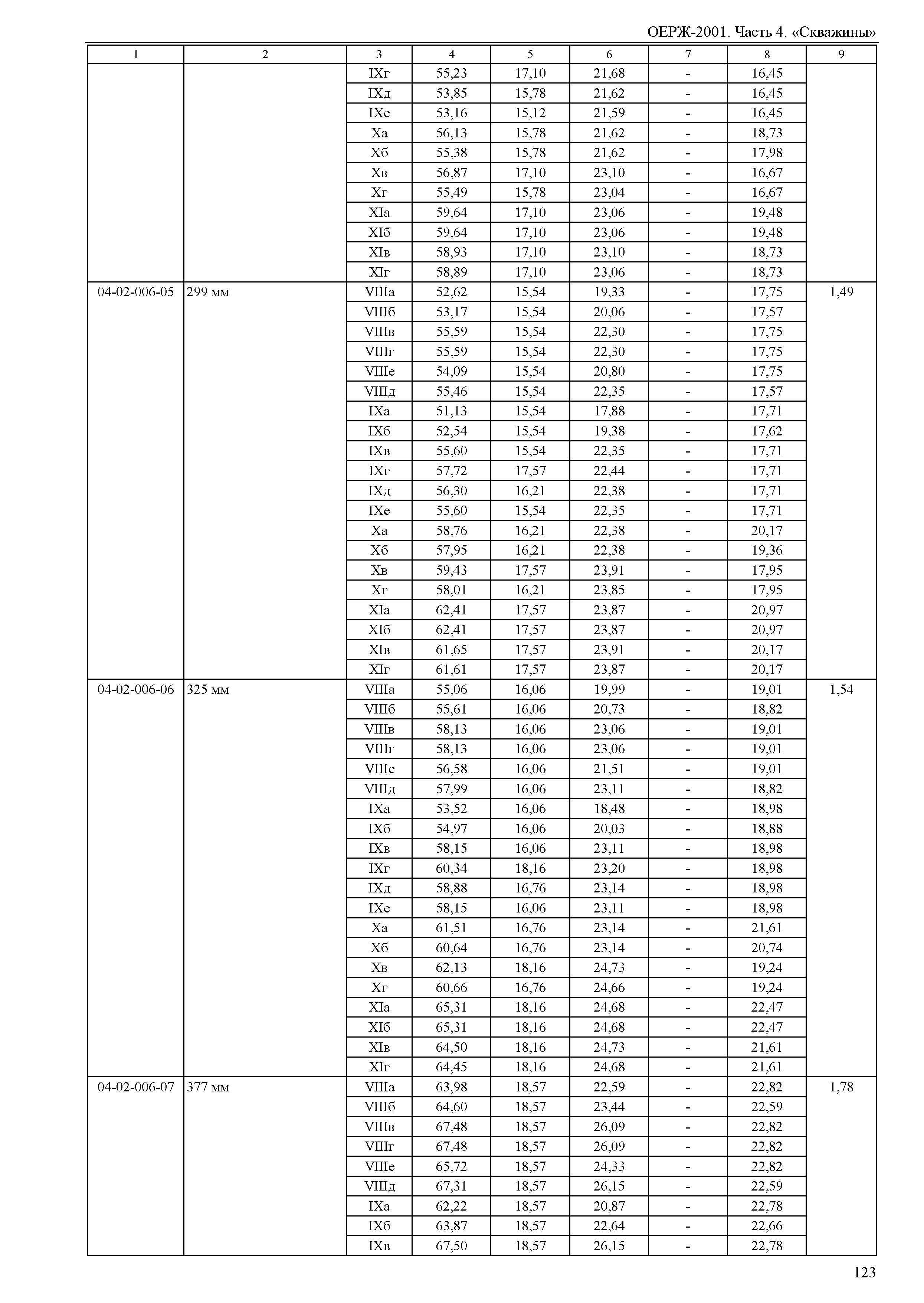 ОЕРЖ 81-02-04-2001