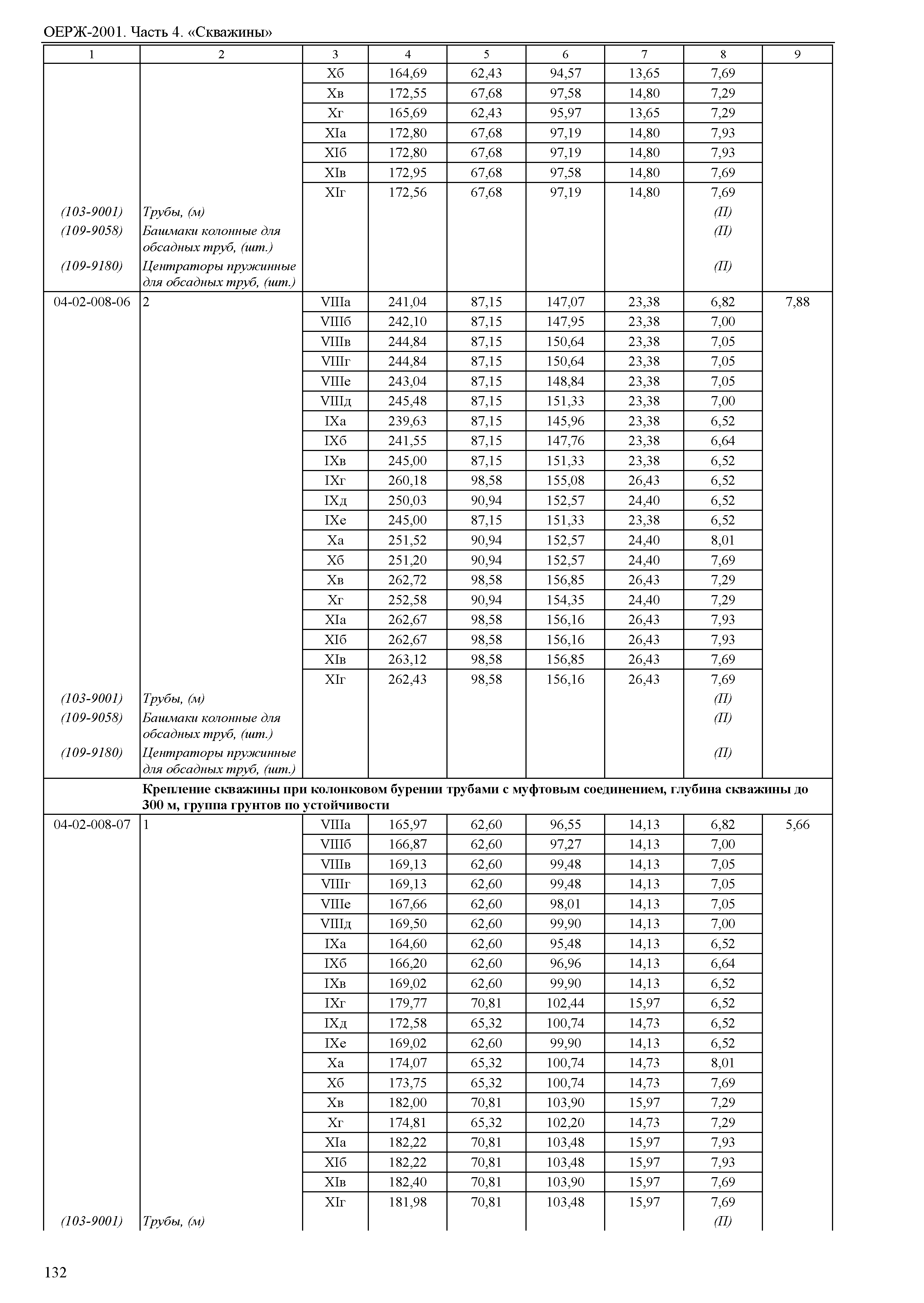 ОЕРЖ 81-02-04-2001