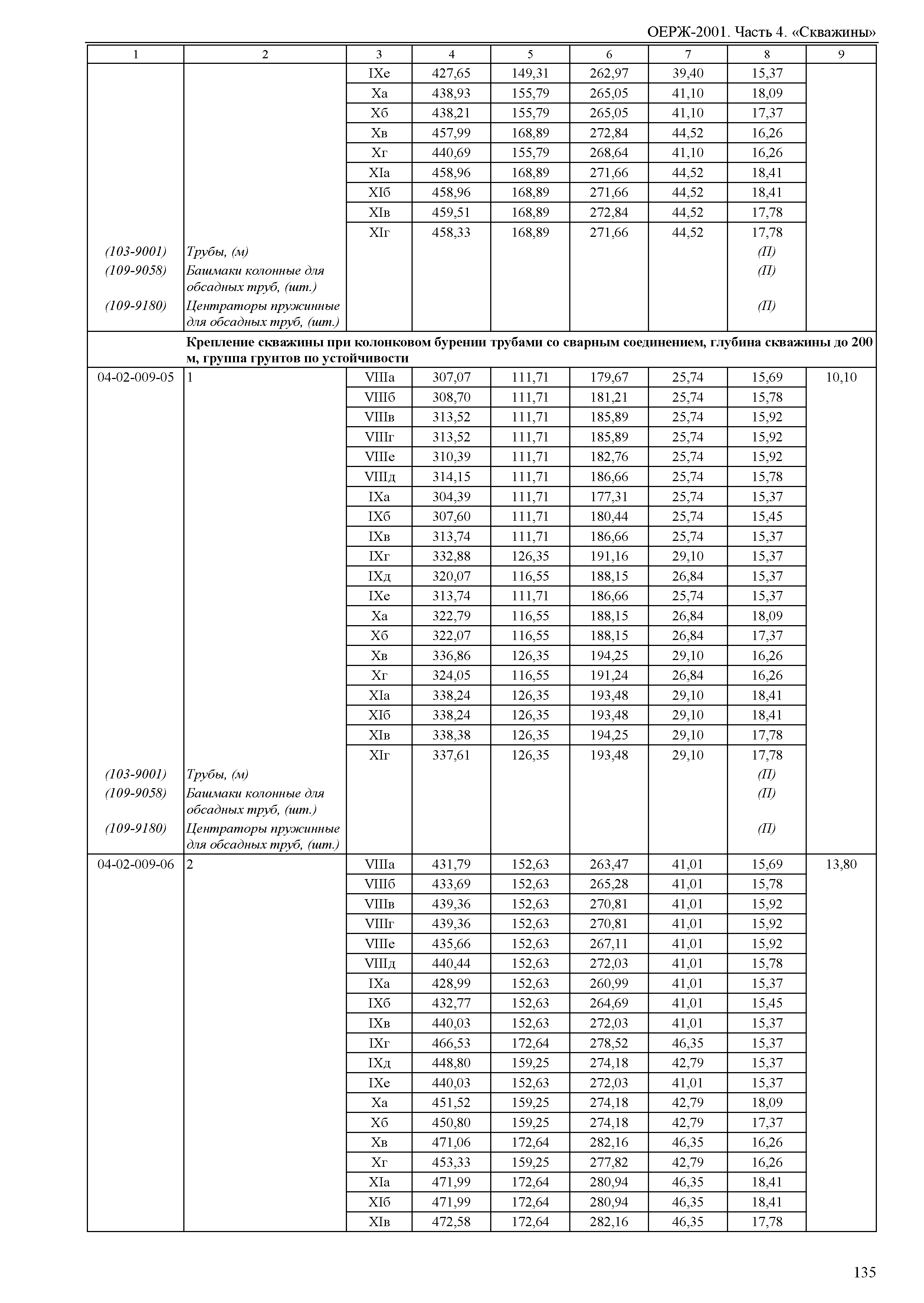 ОЕРЖ 81-02-04-2001