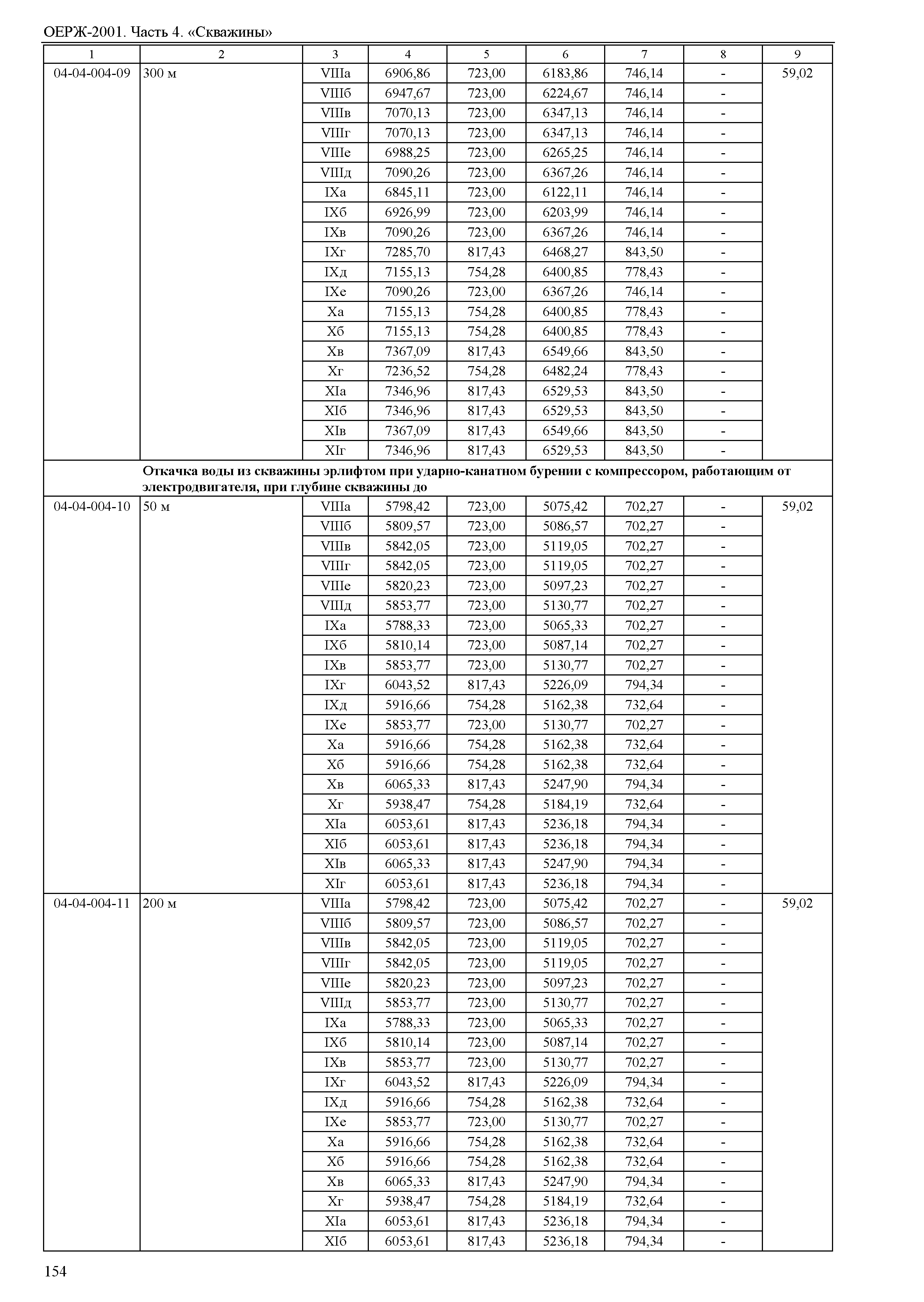 ОЕРЖ 81-02-04-2001