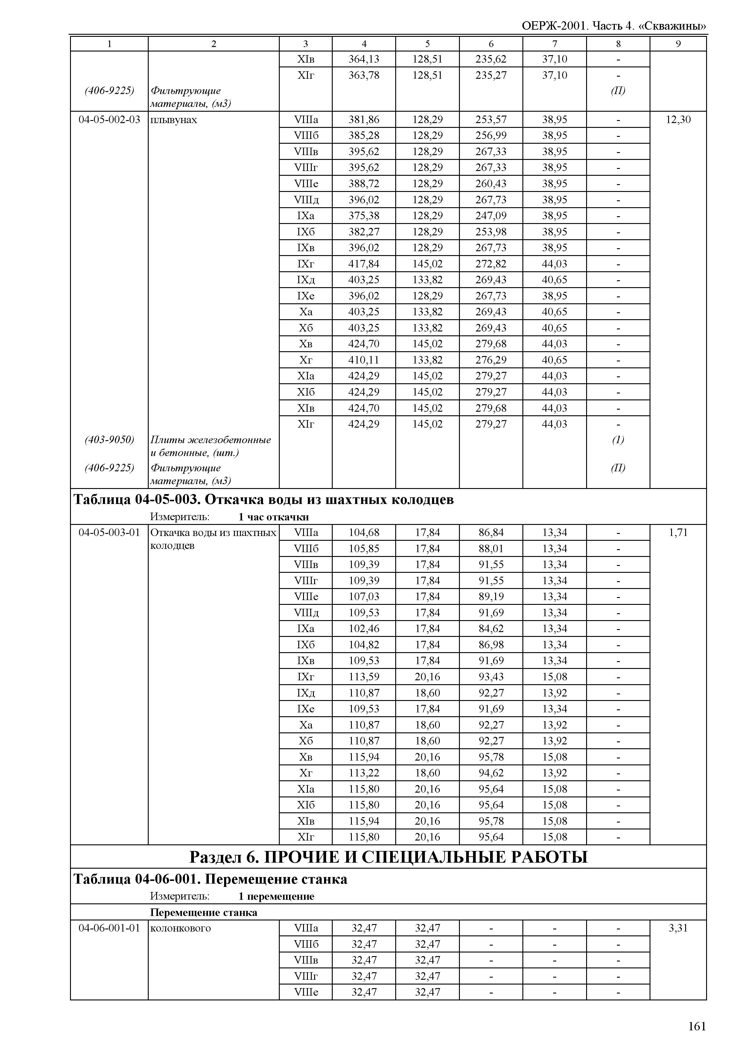 ОЕРЖ 81-02-04-2001