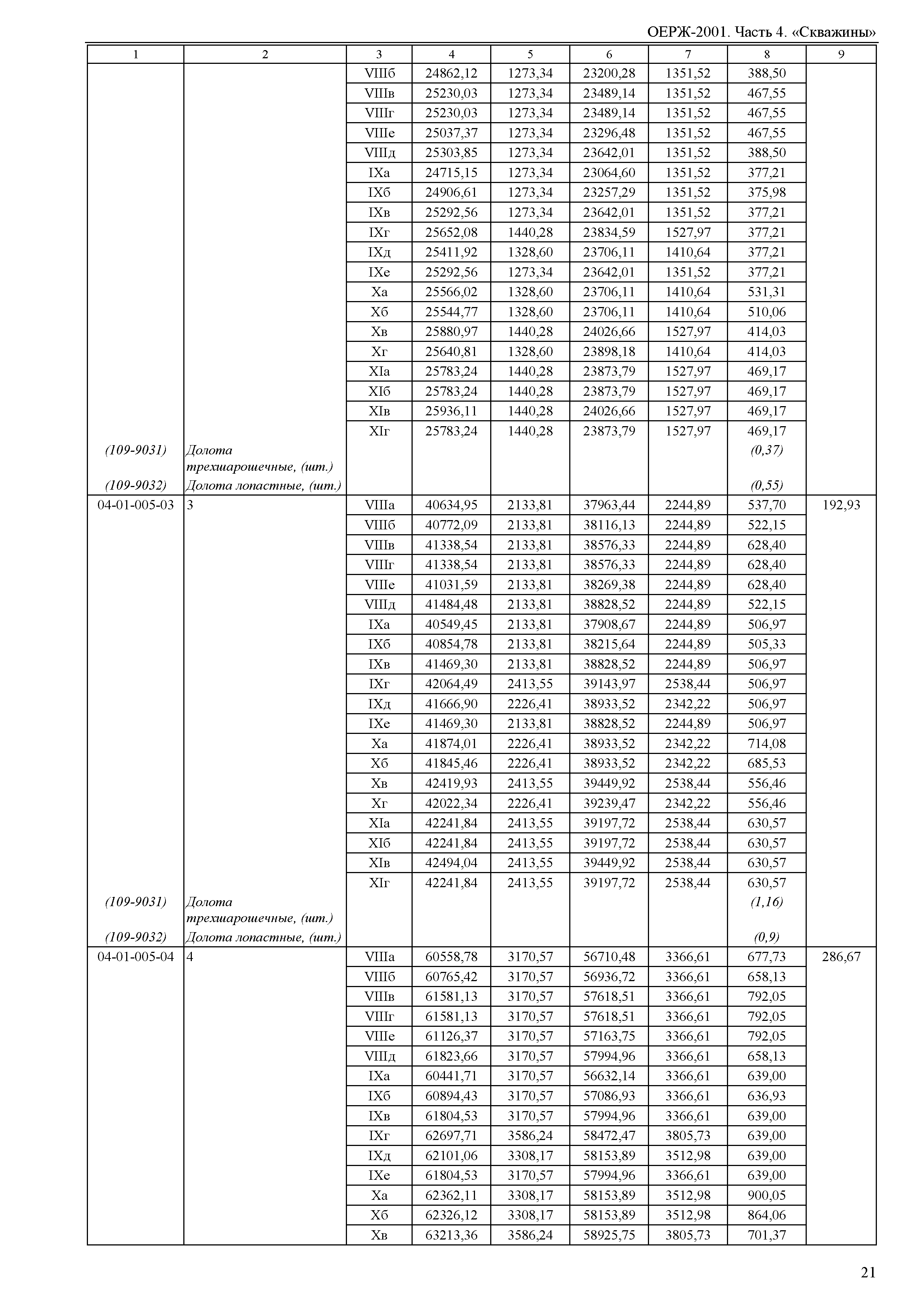 ОЕРЖ 81-02-04-2001