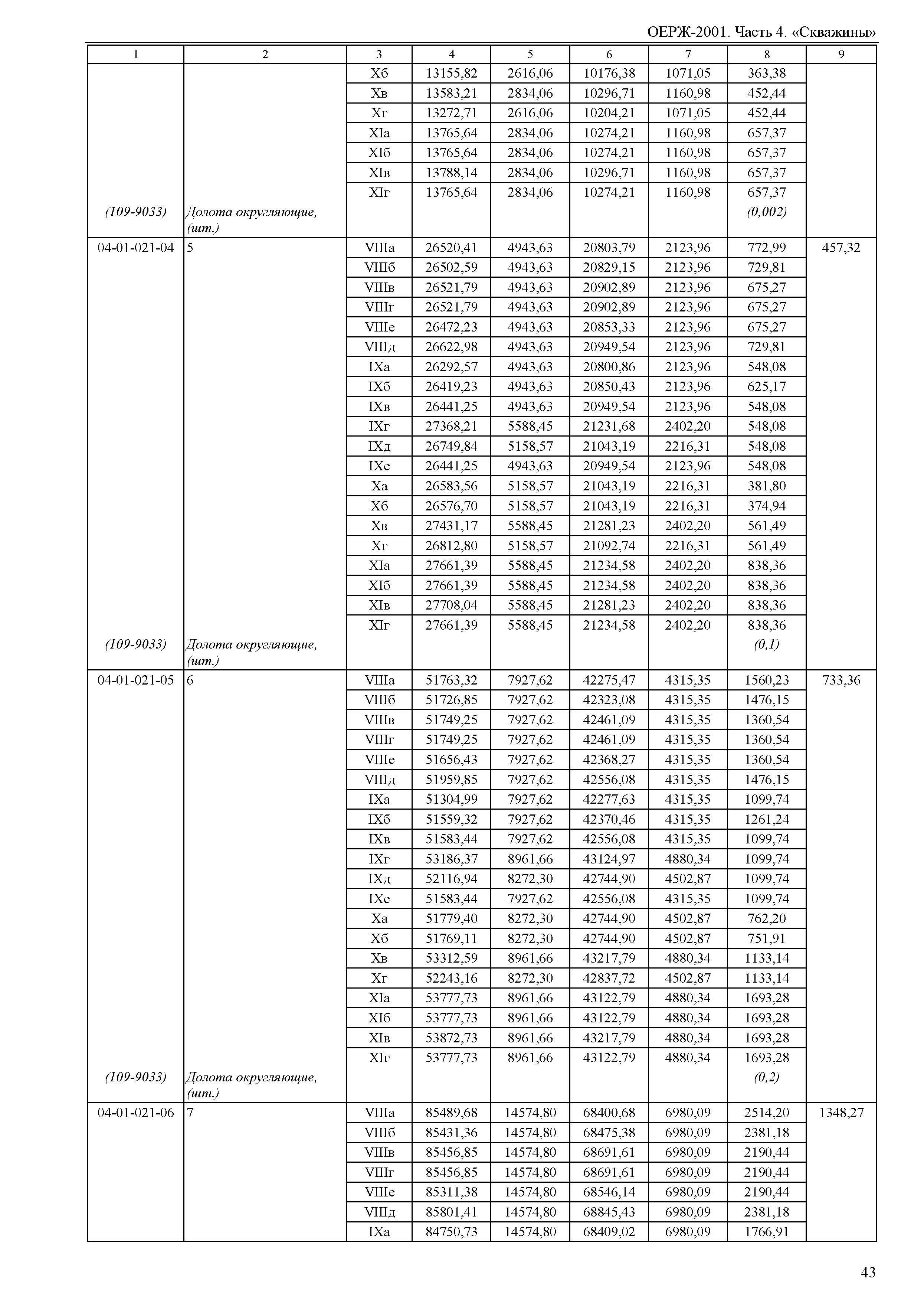 ОЕРЖ 81-02-04-2001