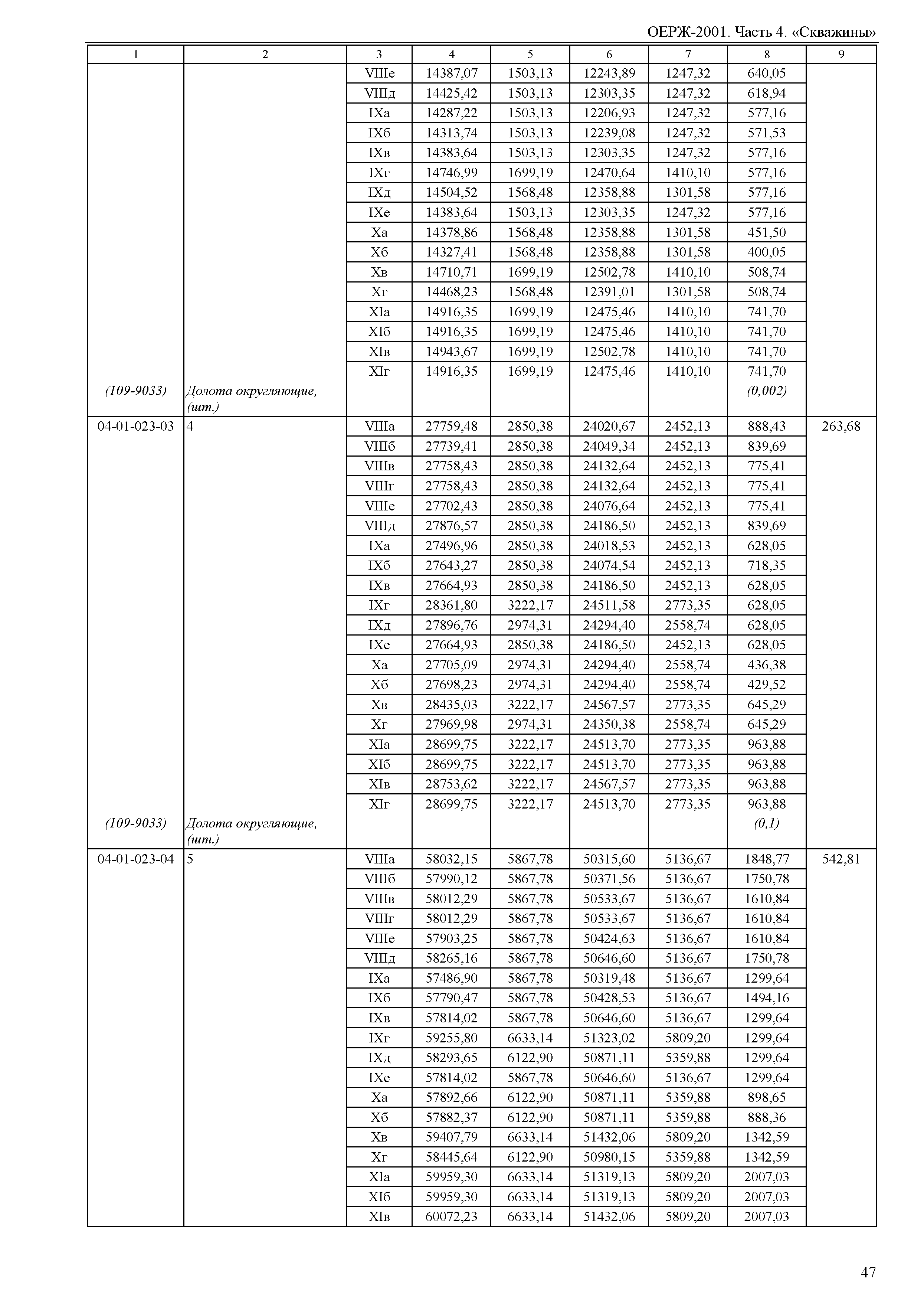 ОЕРЖ 81-02-04-2001