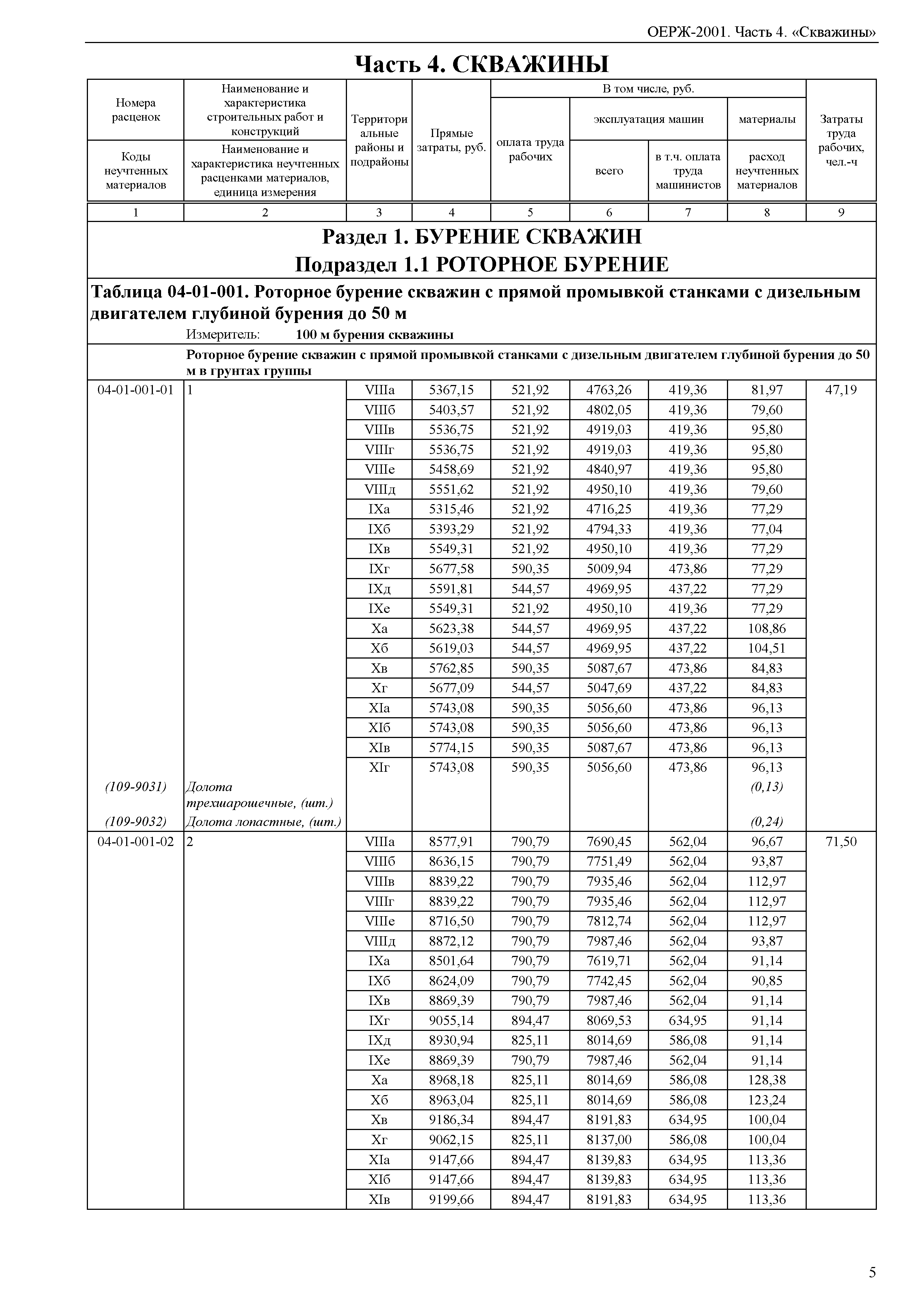 ОЕРЖ 81-02-04-2001