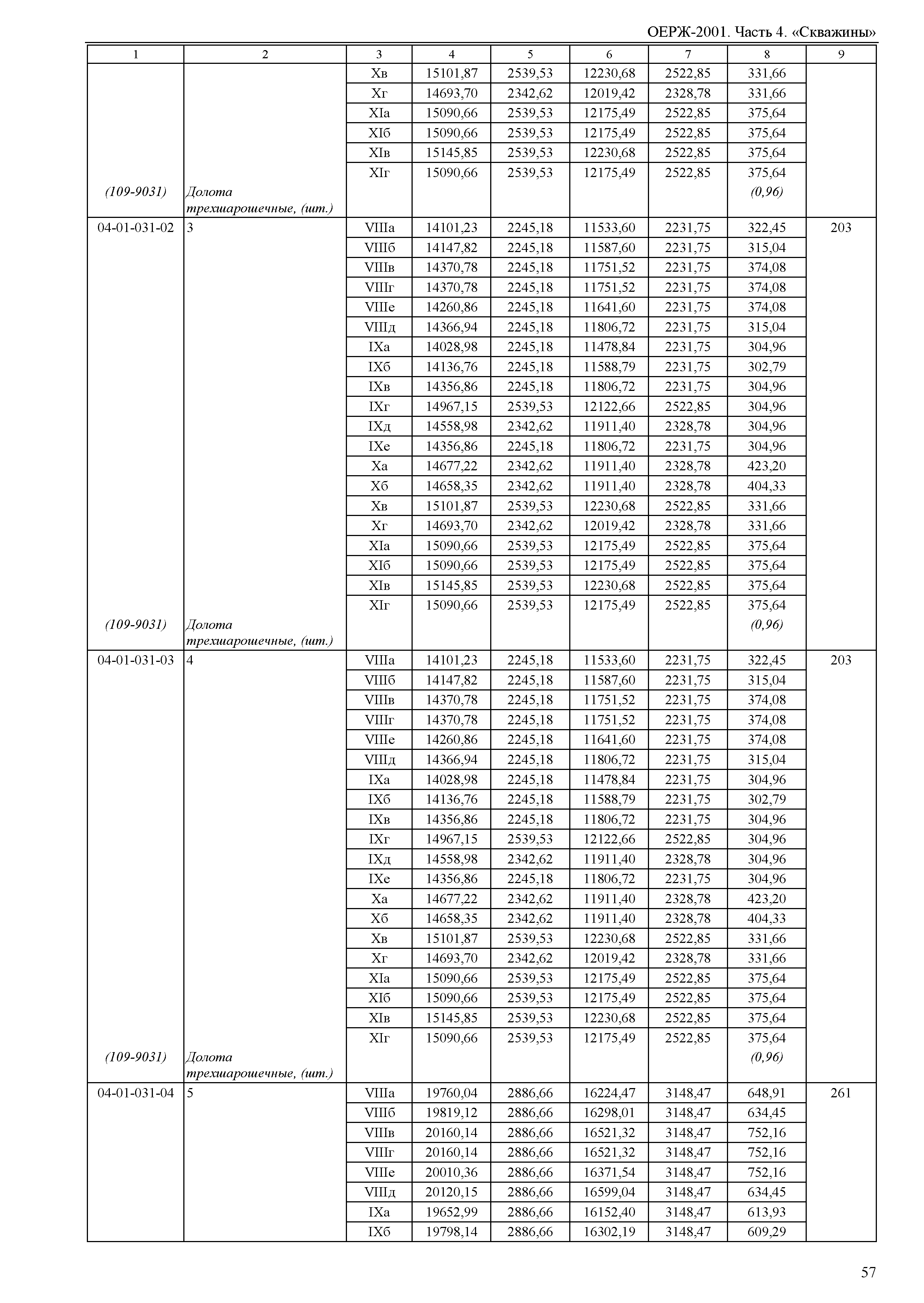 ОЕРЖ 81-02-04-2001