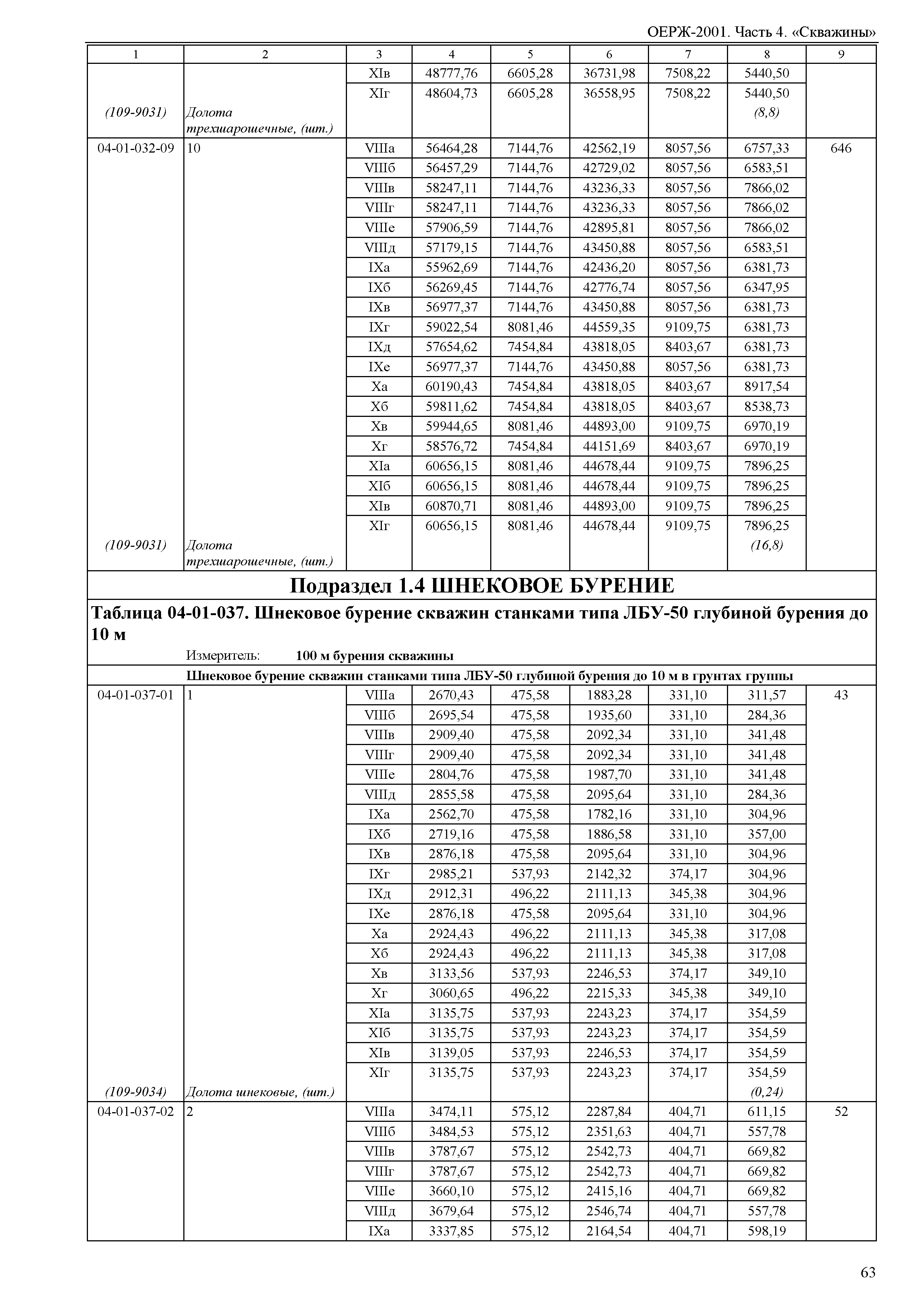 ОЕРЖ 81-02-04-2001