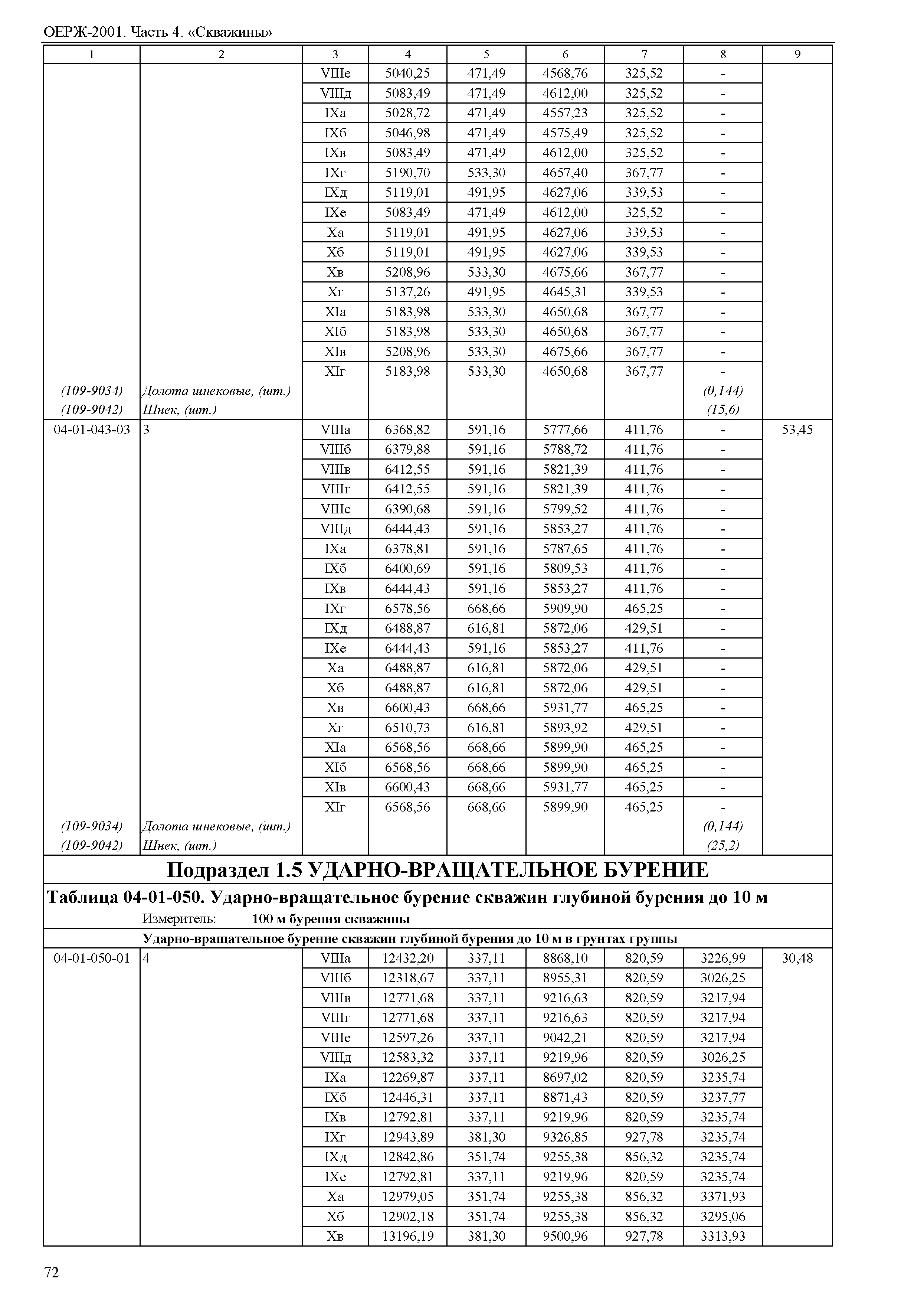 ОЕРЖ 81-02-04-2001