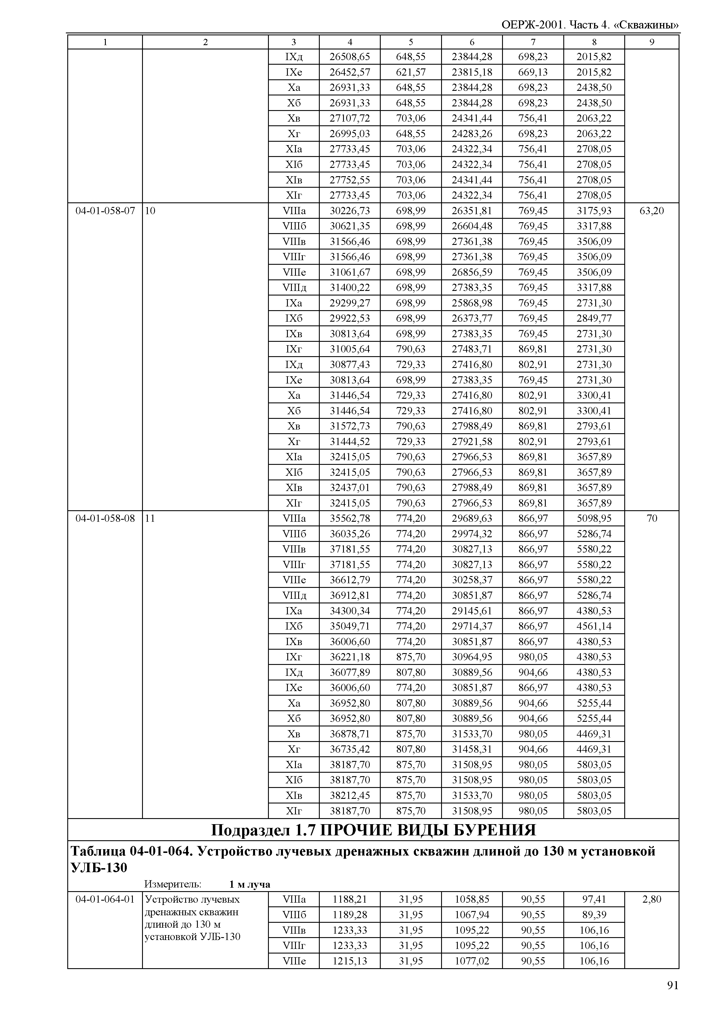 ОЕРЖ 81-02-04-2001