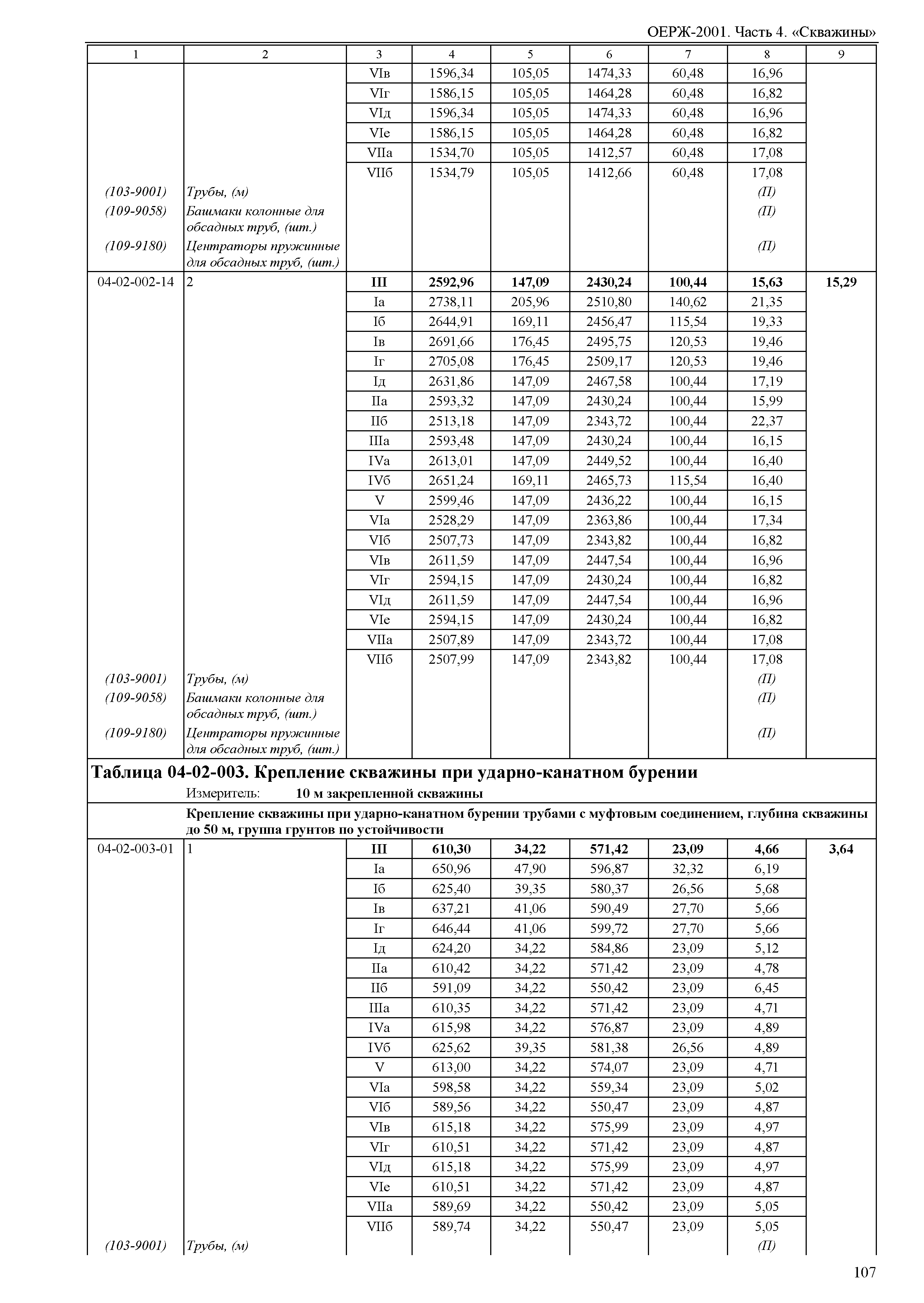 ОЕРЖ 81-02-04-2001