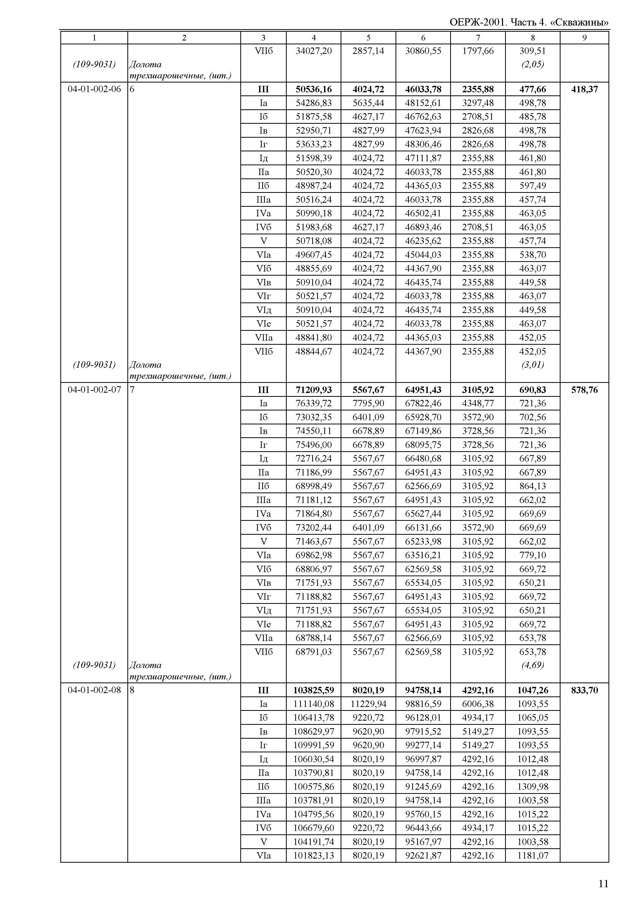 ОЕРЖ 81-02-04-2001