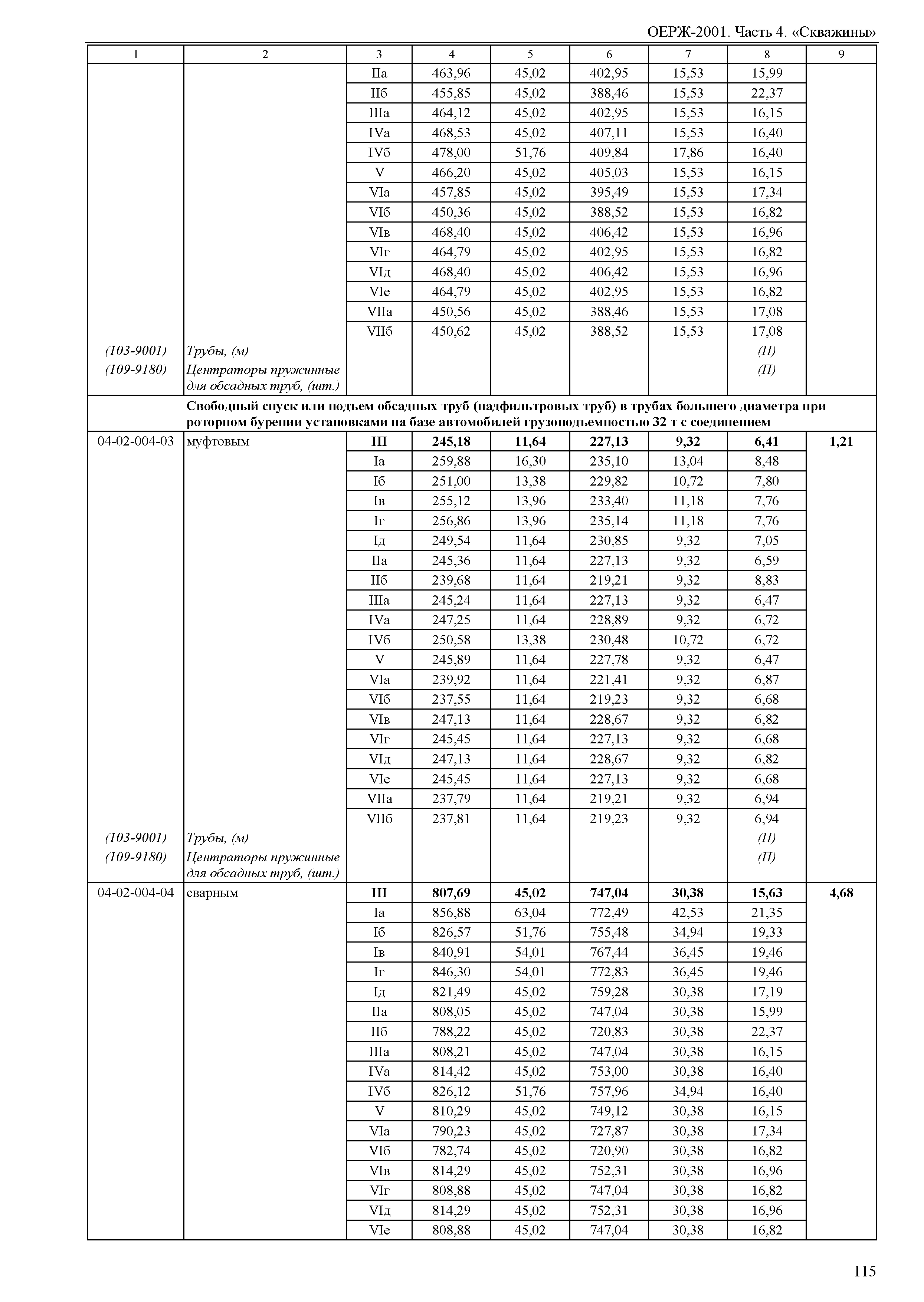 ОЕРЖ 81-02-04-2001