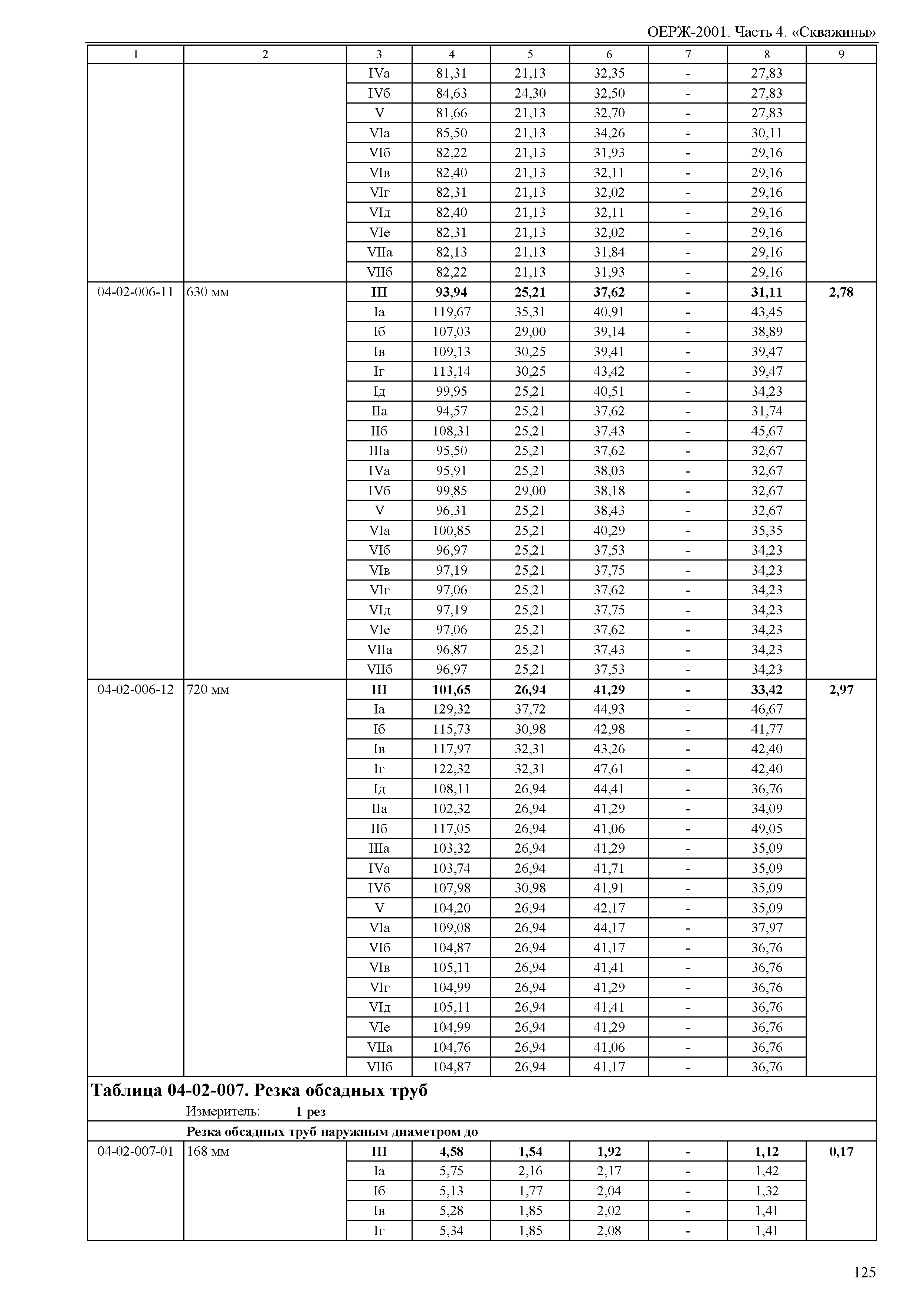 ОЕРЖ 81-02-04-2001