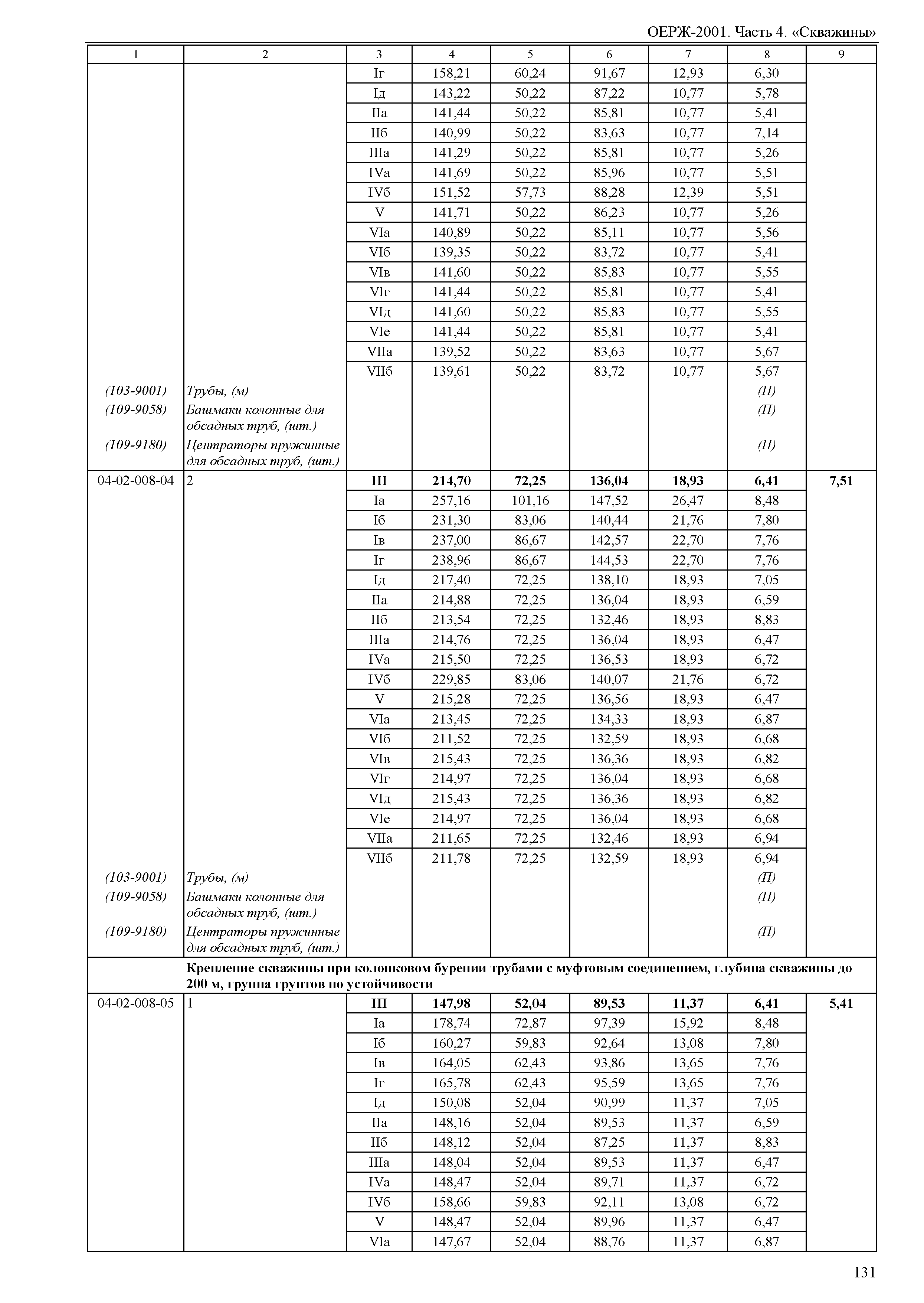 ОЕРЖ 81-02-04-2001