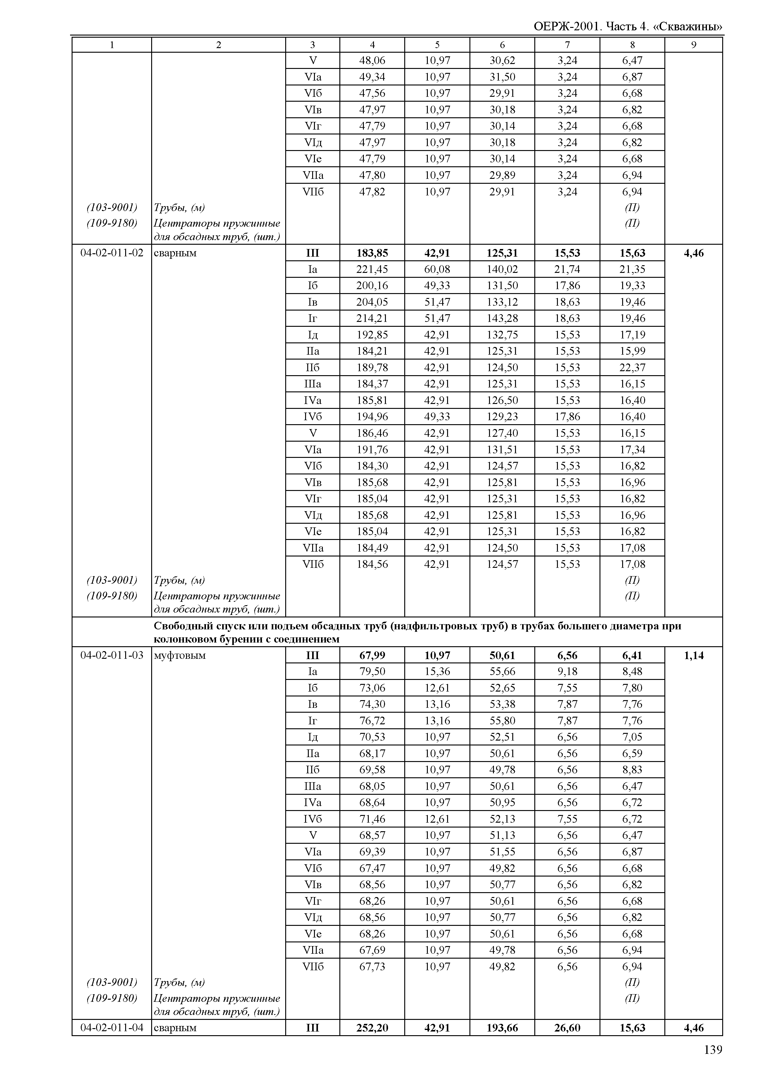 ОЕРЖ 81-02-04-2001