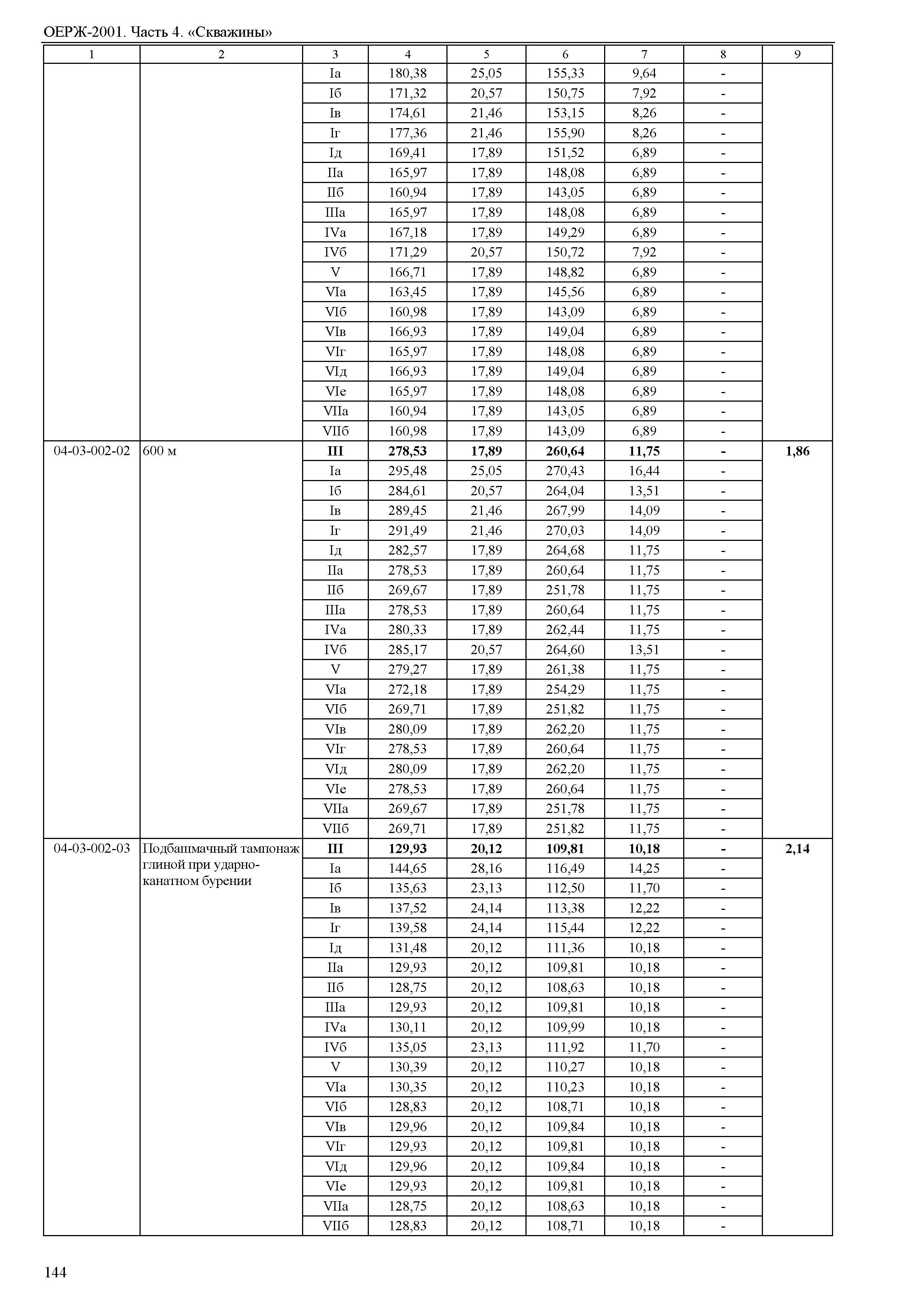 ОЕРЖ 81-02-04-2001