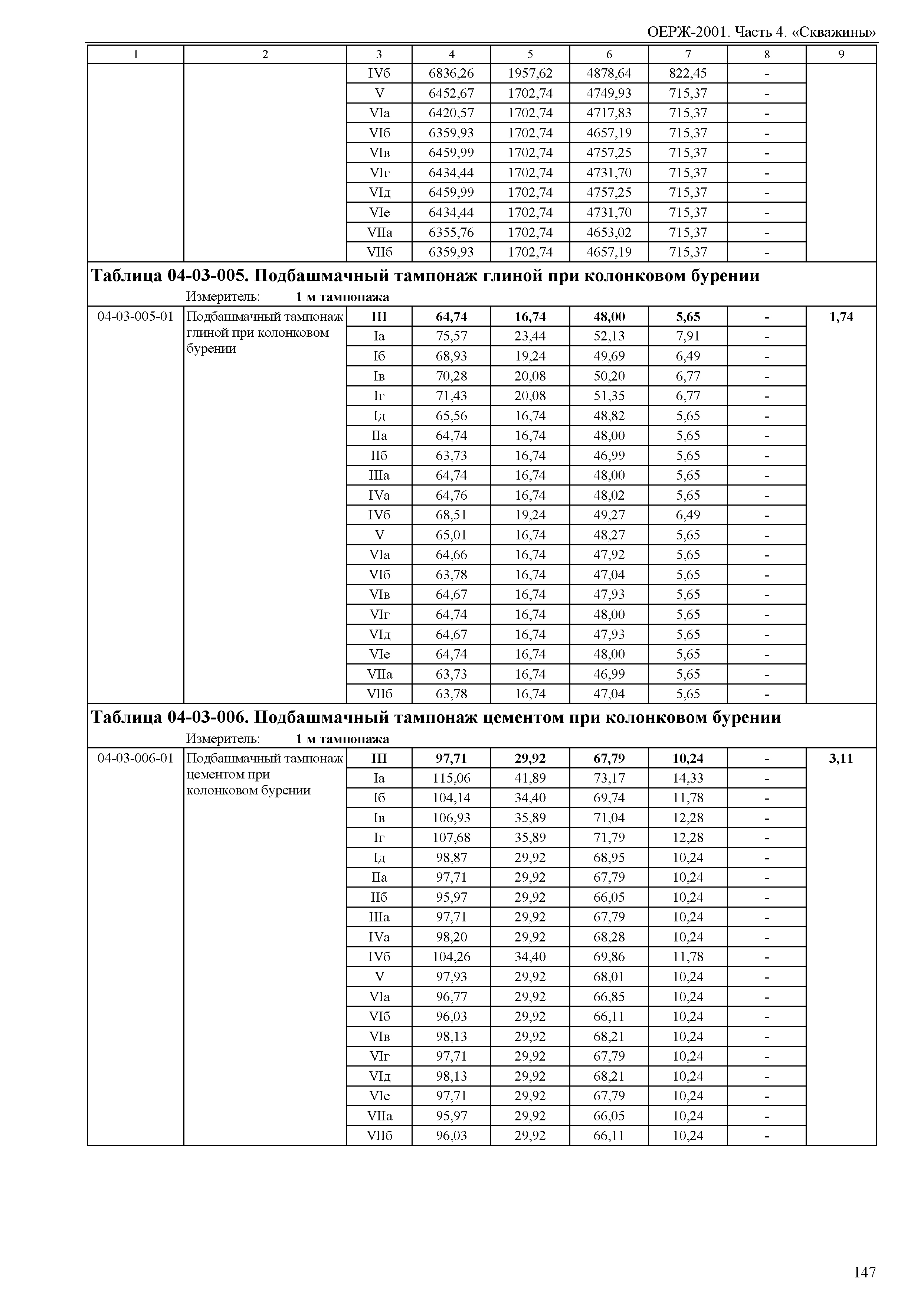 ОЕРЖ 81-02-04-2001