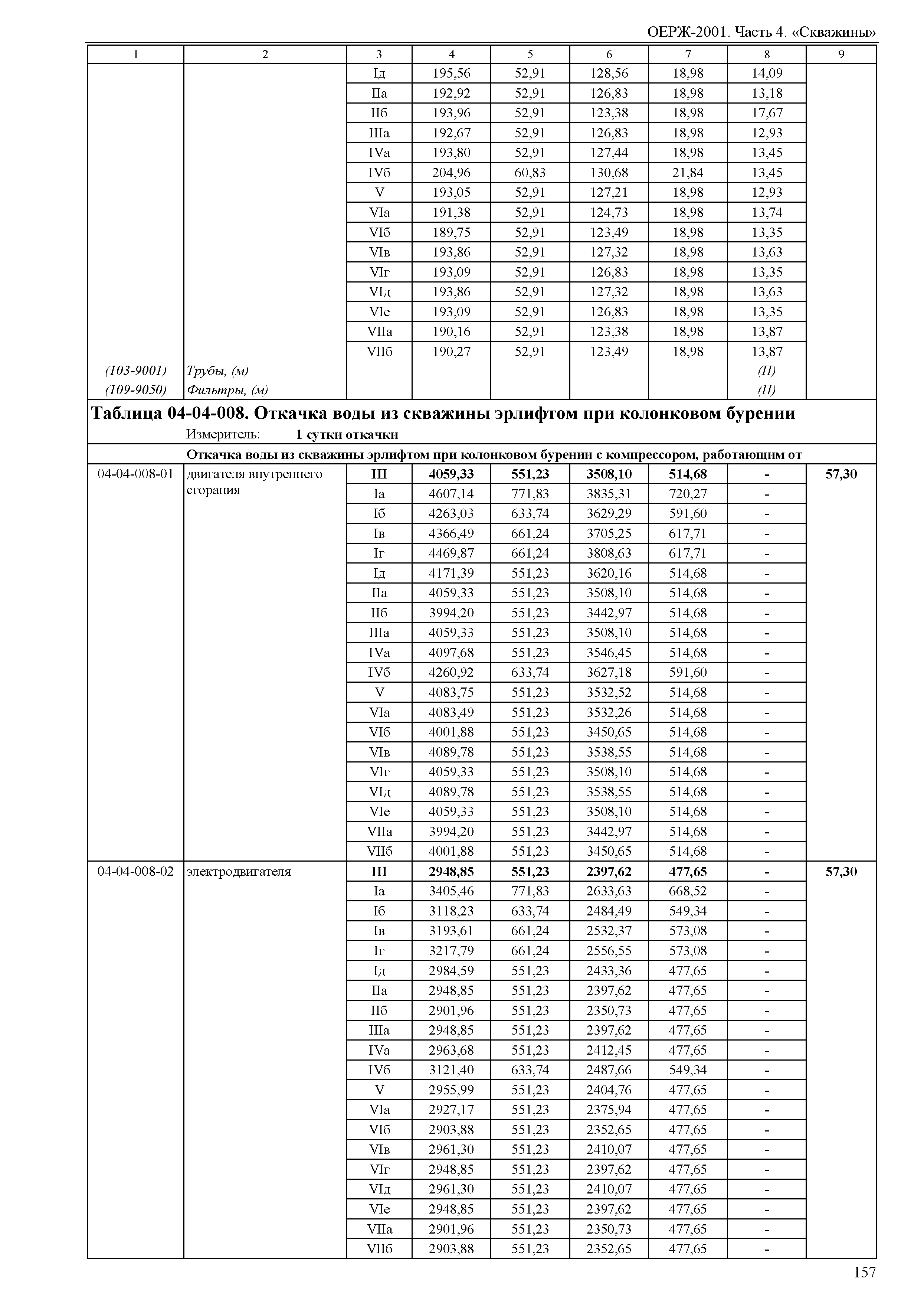 ОЕРЖ 81-02-04-2001