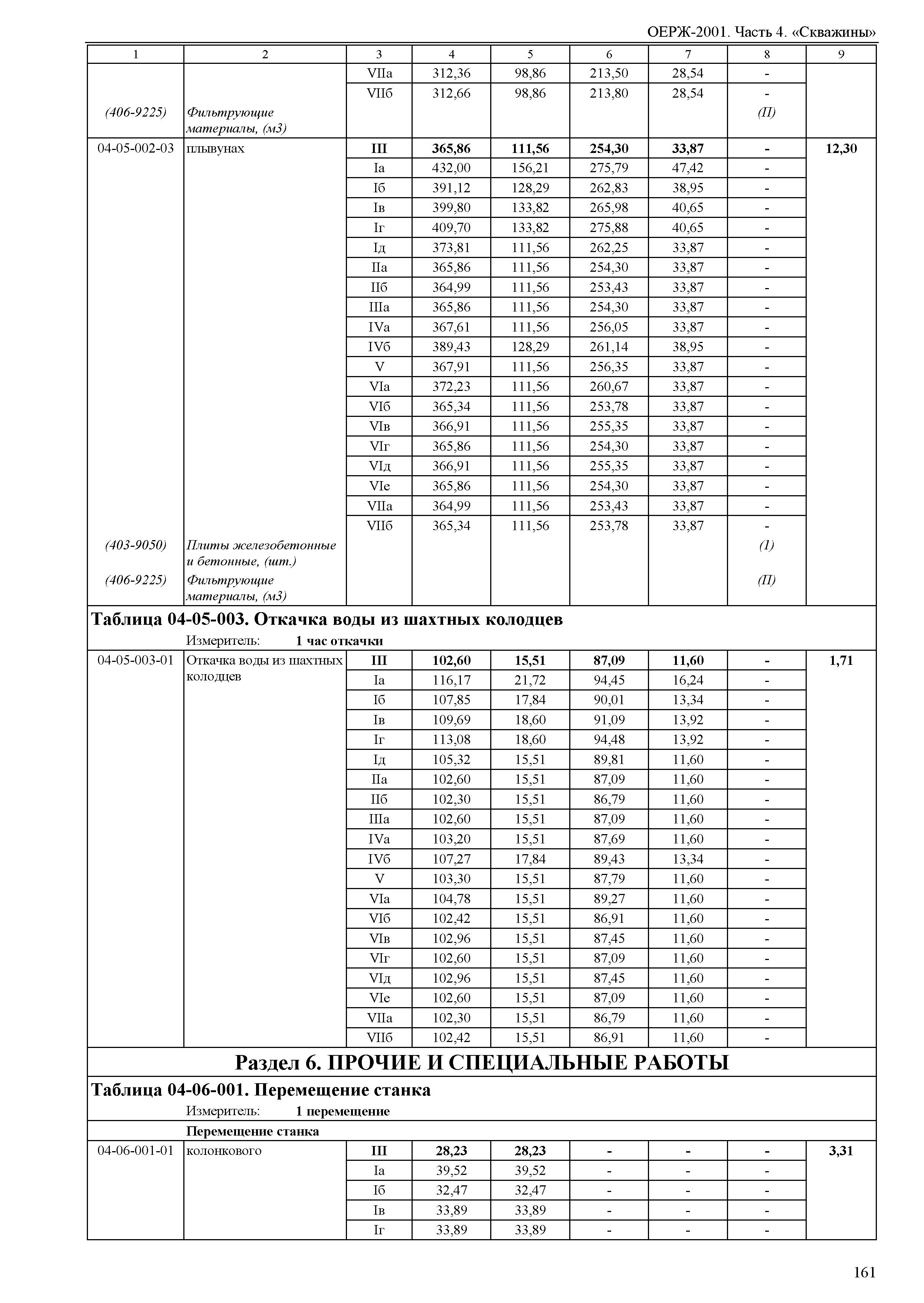 ОЕРЖ 81-02-04-2001