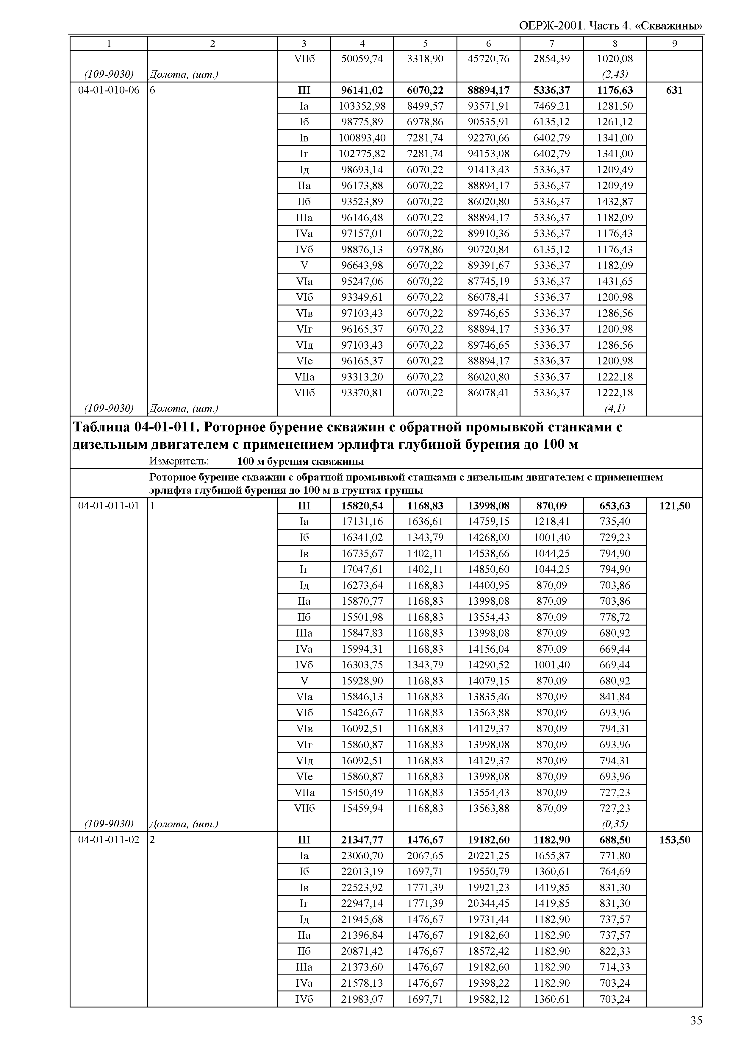 ОЕРЖ 81-02-04-2001